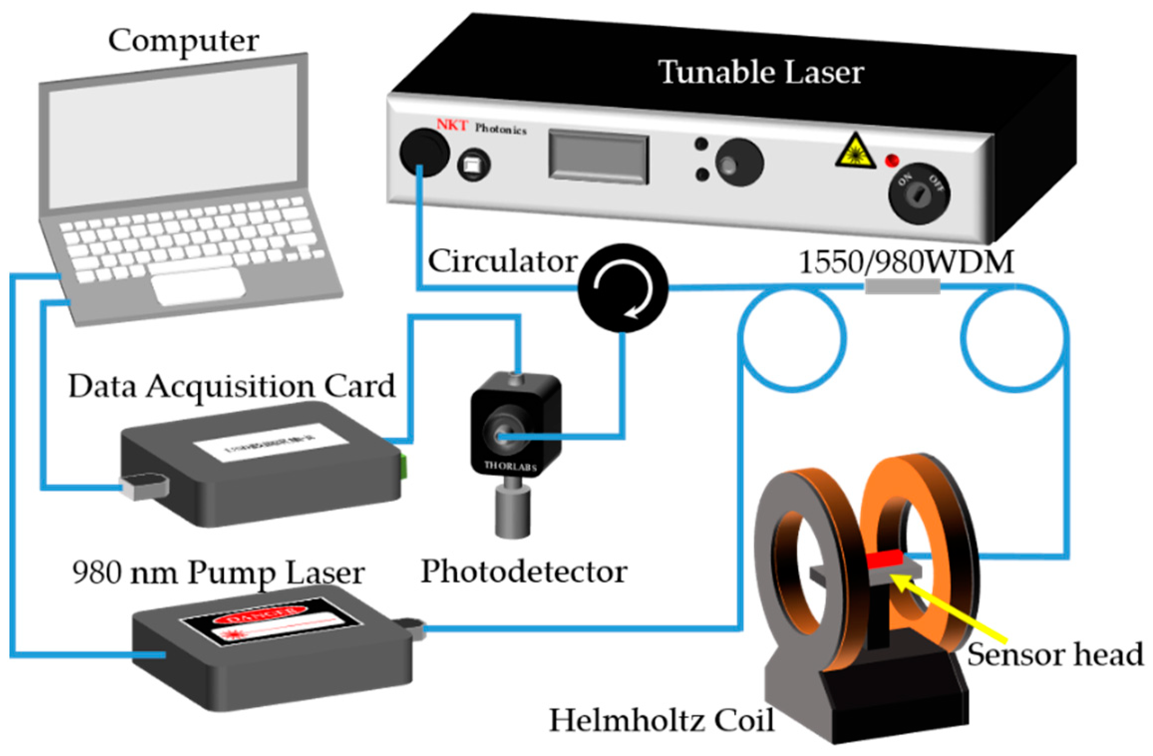 Applsci 12 07049 g004