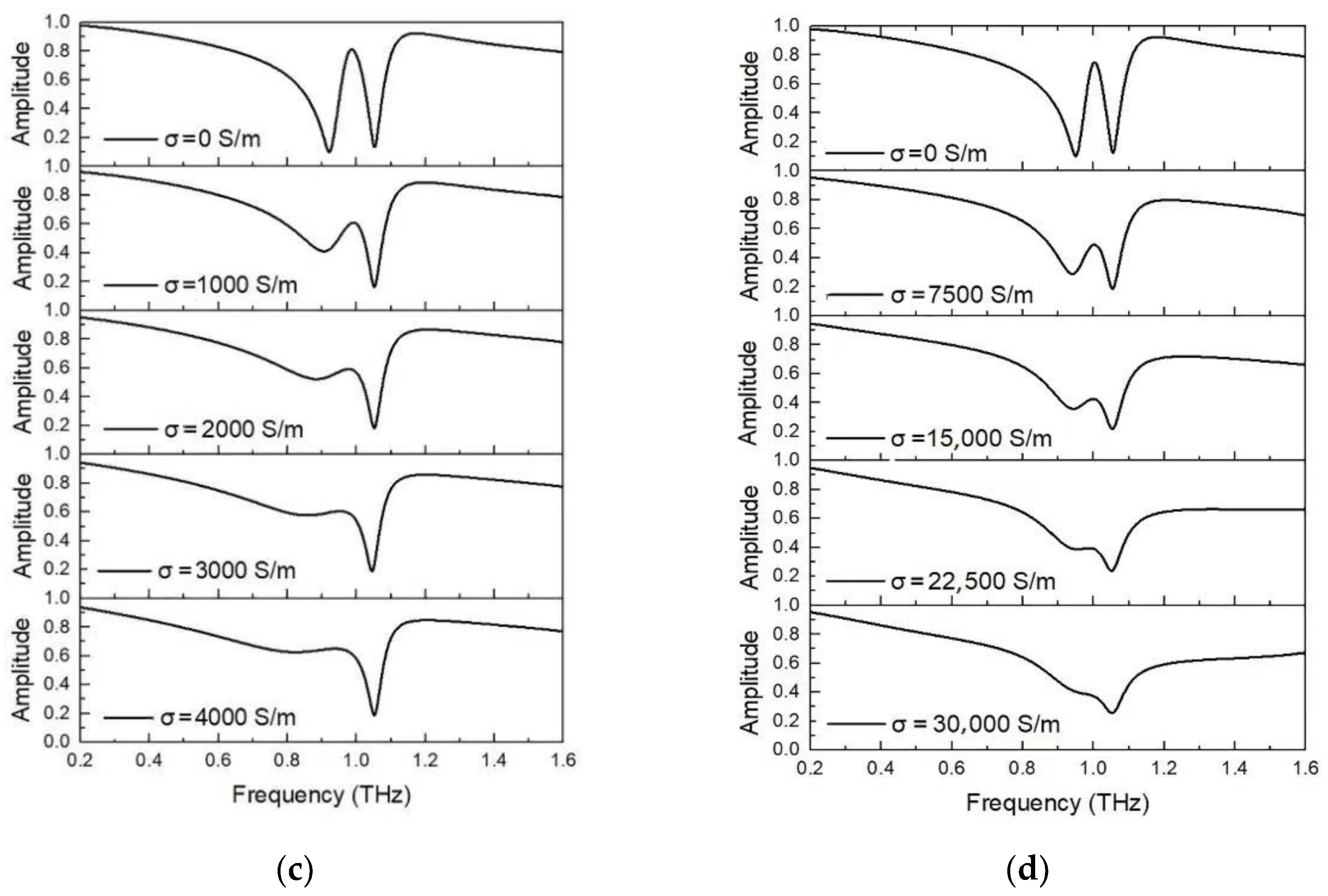 Applsci 12 07057 g006b
