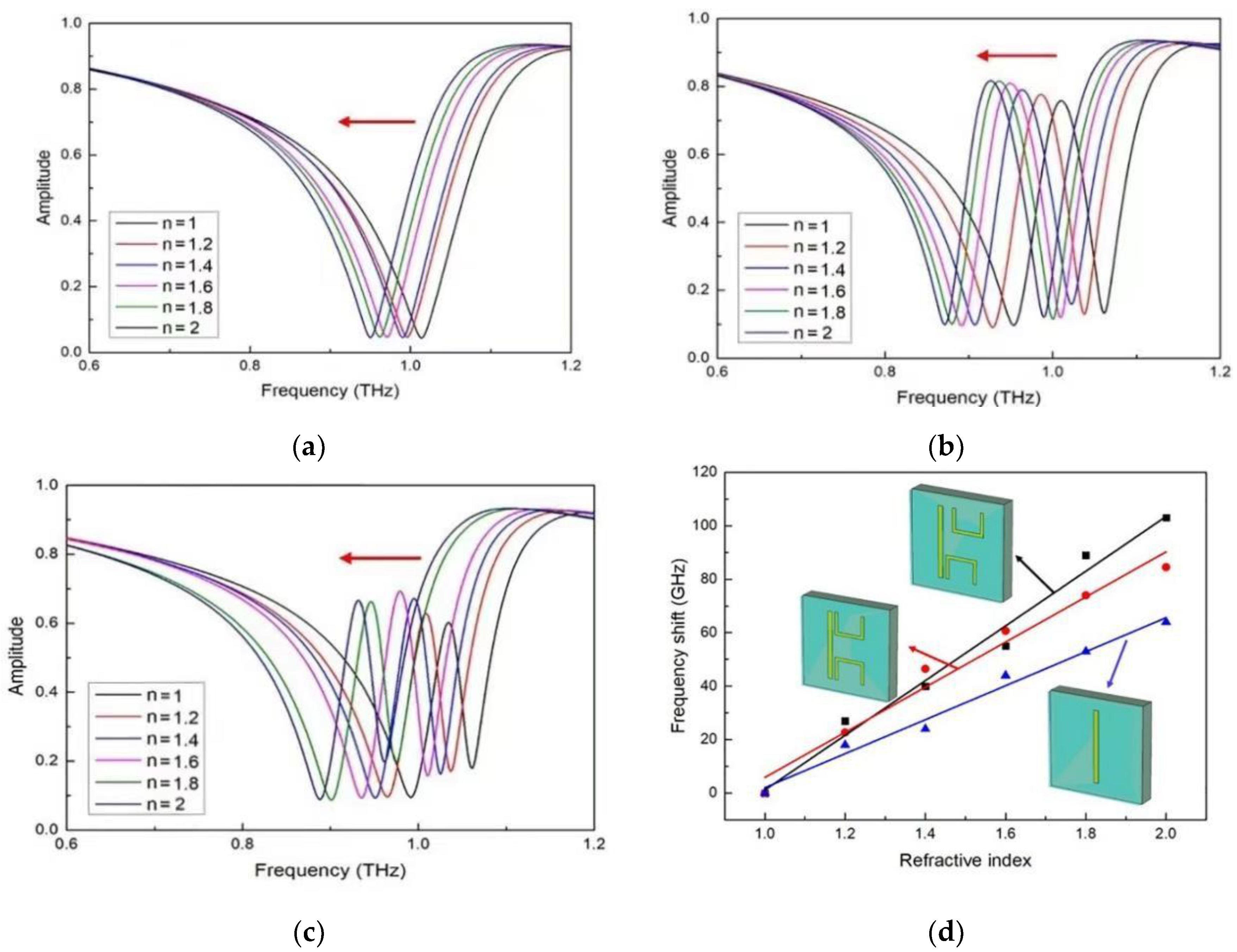 Applsci 12 07057 g009