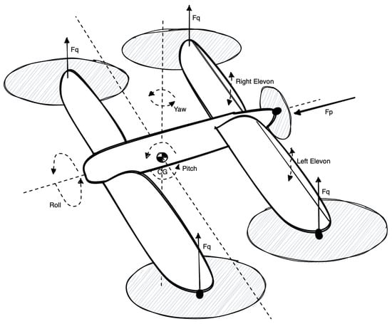 Applied Sciences | Free Full-Text | A Small UAV Optimized for Efficient ...