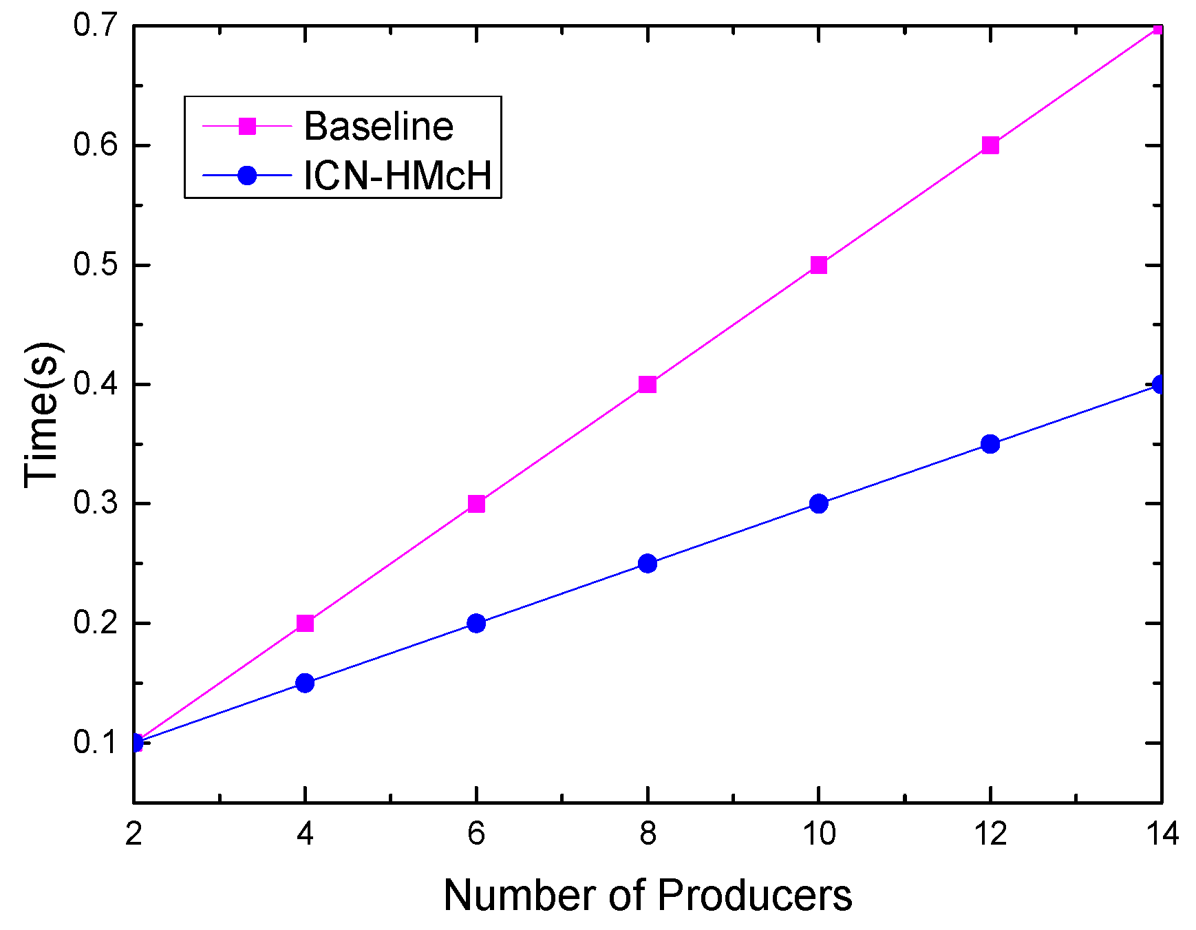 Applsci 12 07083 g018