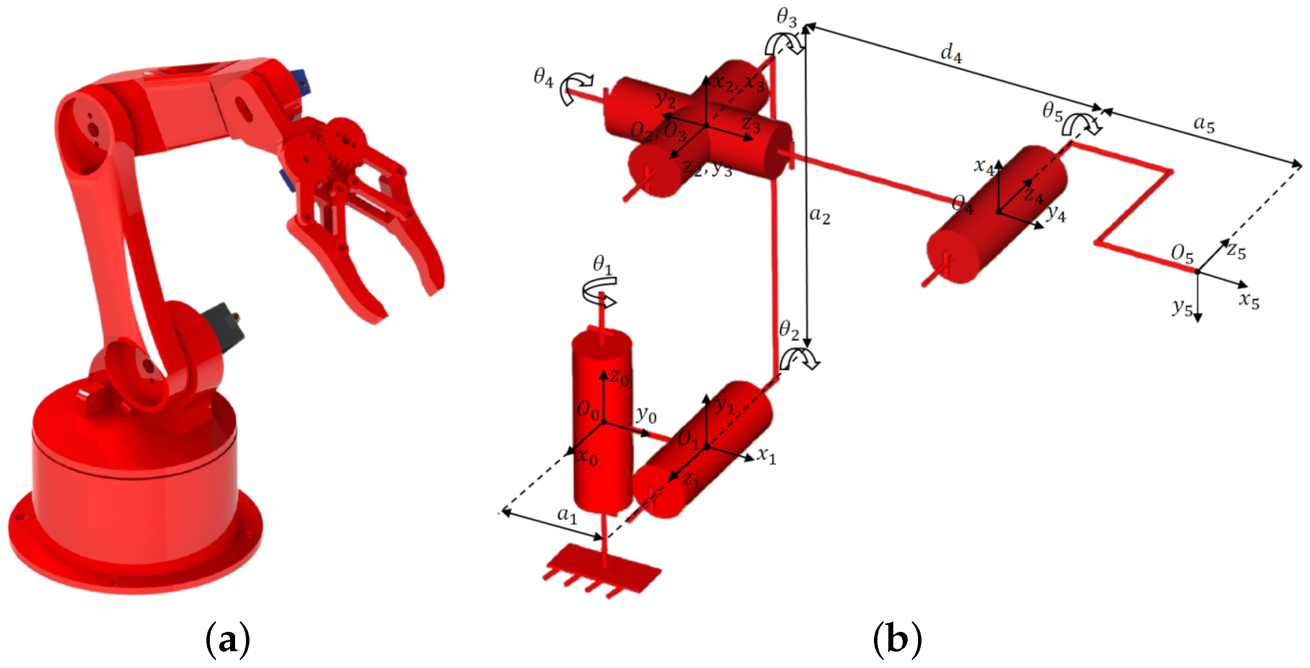 Applied Sciences | Free Full-Text | A Multi-Objective Modified PSO for  Inverse Kinematics of a 5-DOF Robotic Arm