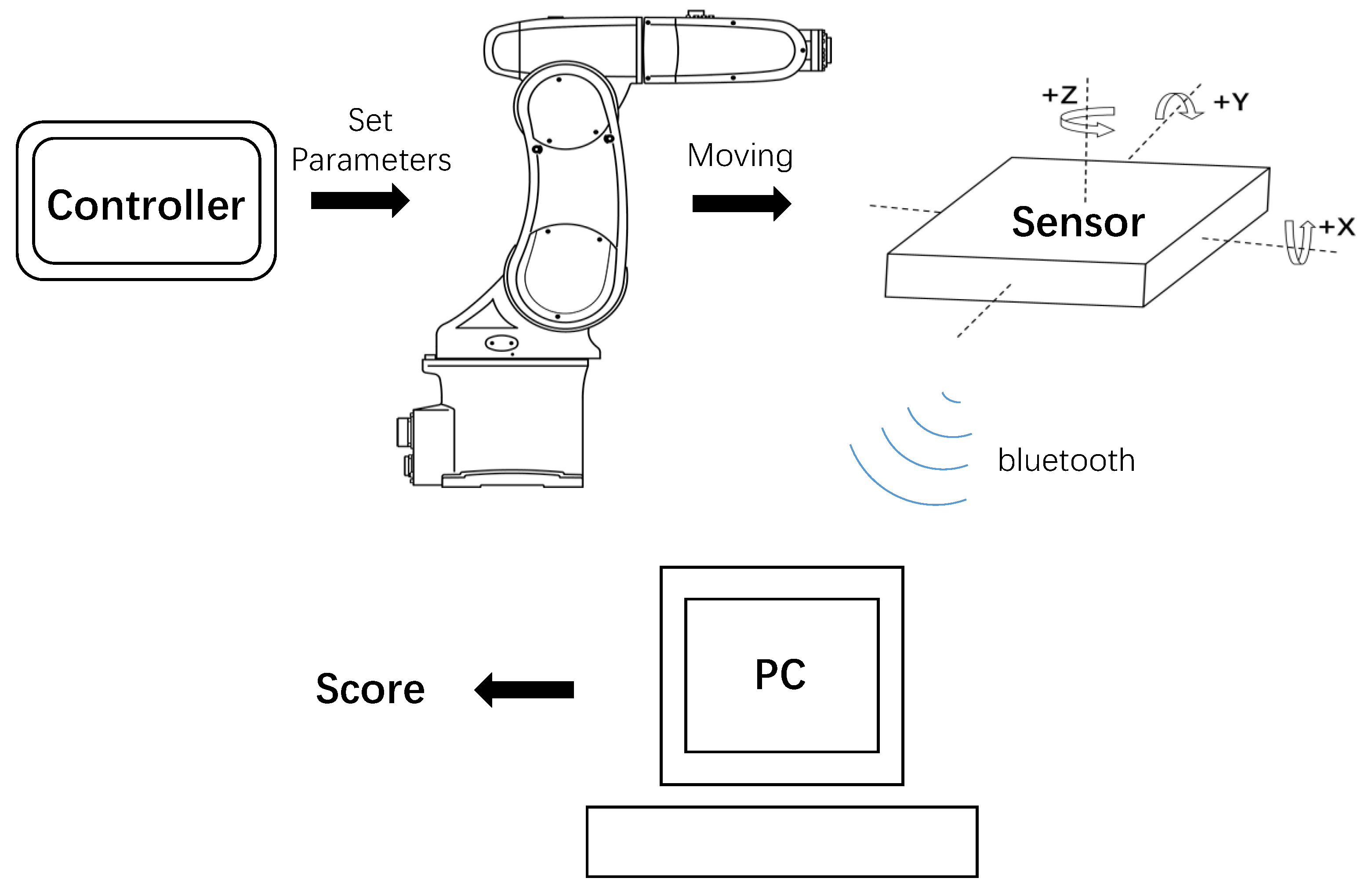 Scorecard Model-Based Motion Stability Evaluation of Manipulators for ...