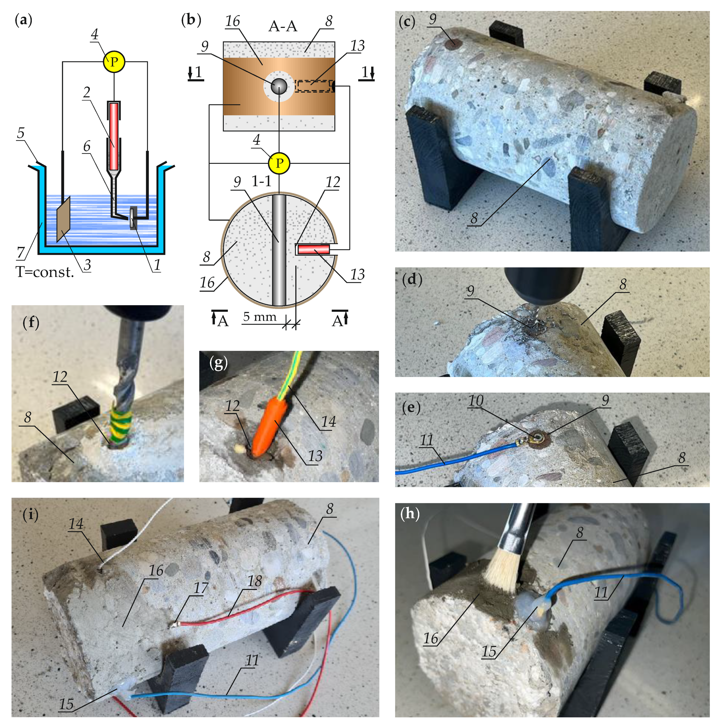 Forge à gaz H