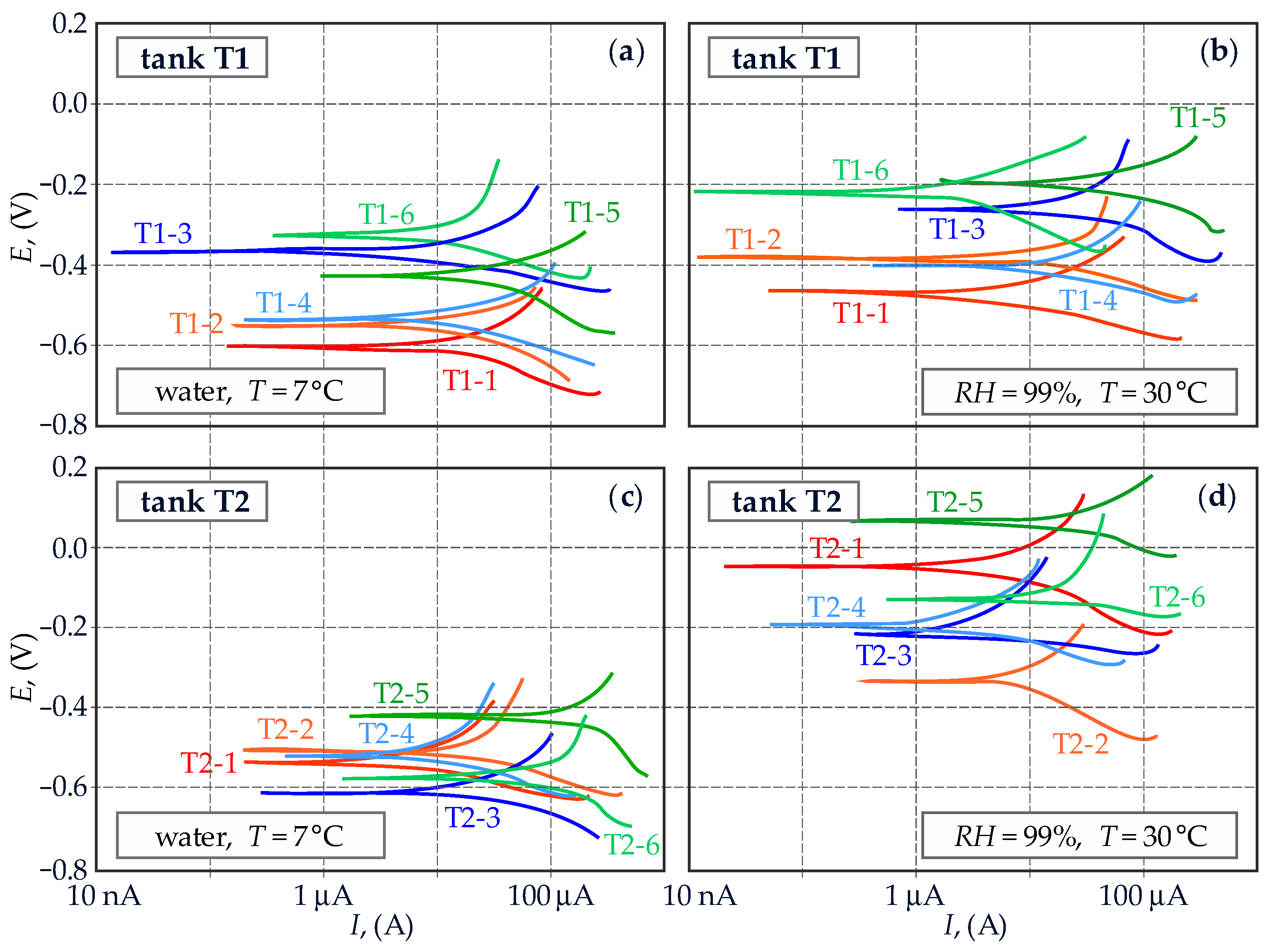 Applsci 12 07134 g006