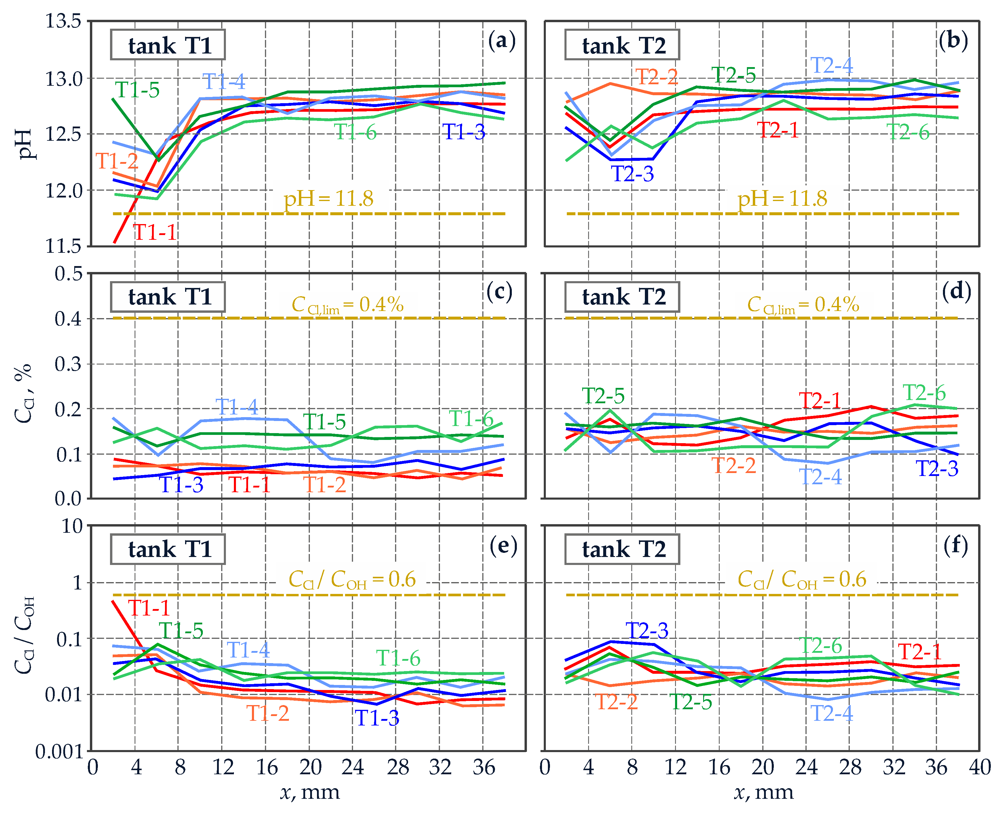 Applsci 12 07134 g007