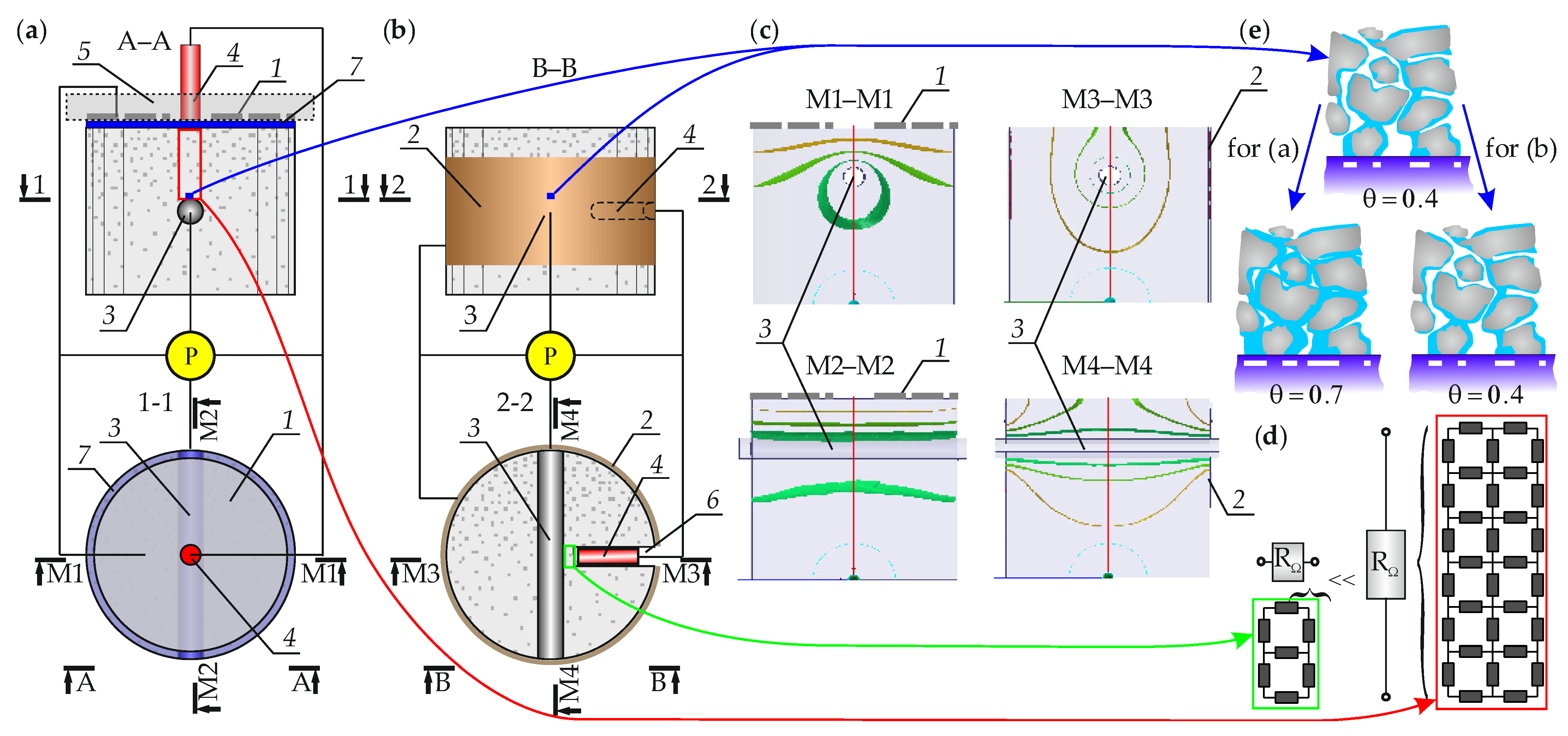 Applsci 12 07134 g014