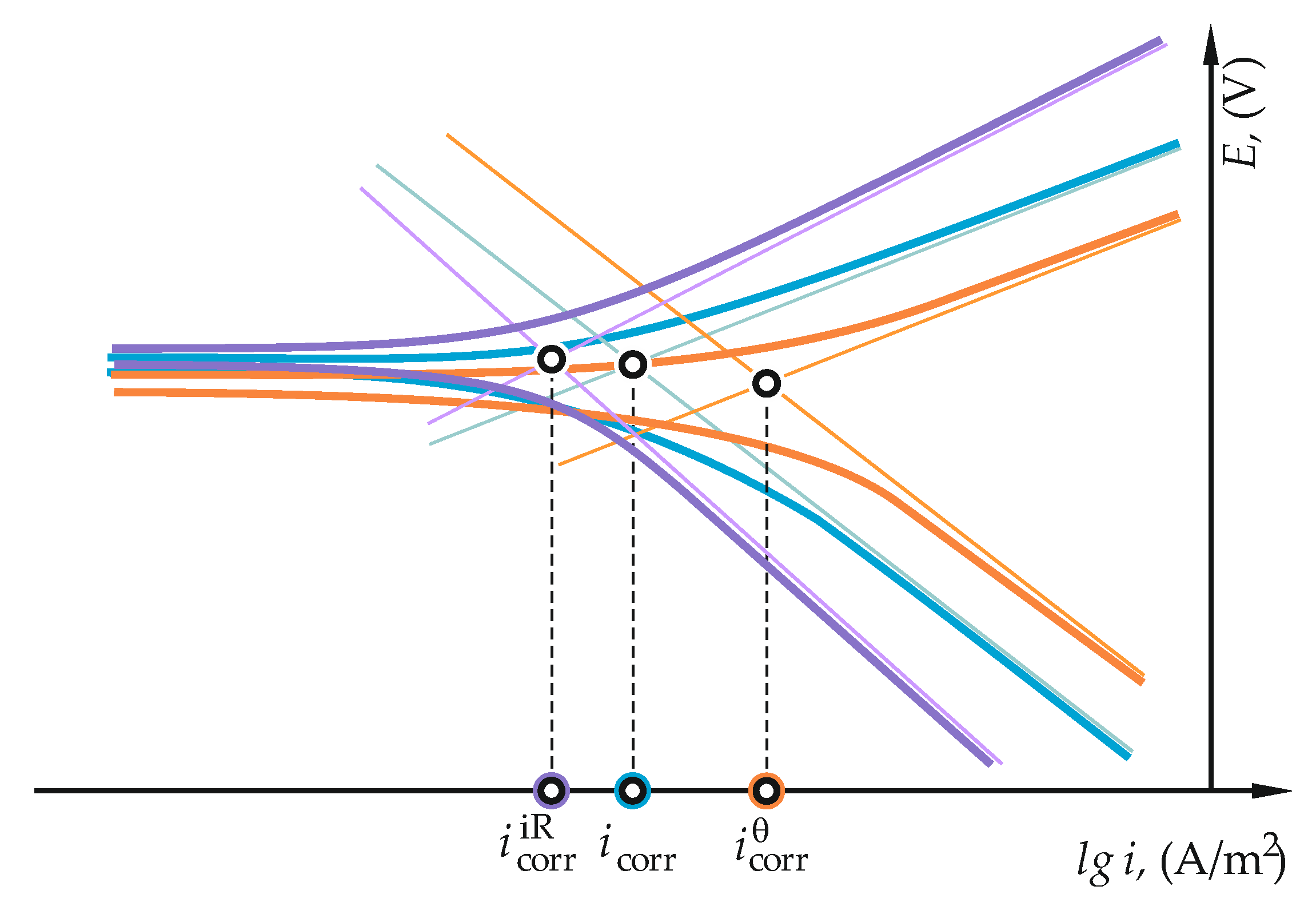 Applsci 12 07134 g015