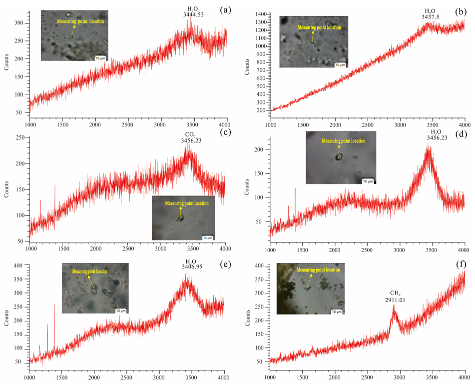 Applied Sciences | Free Full-Text | Fluid Inclusions And Stable Isotope ...