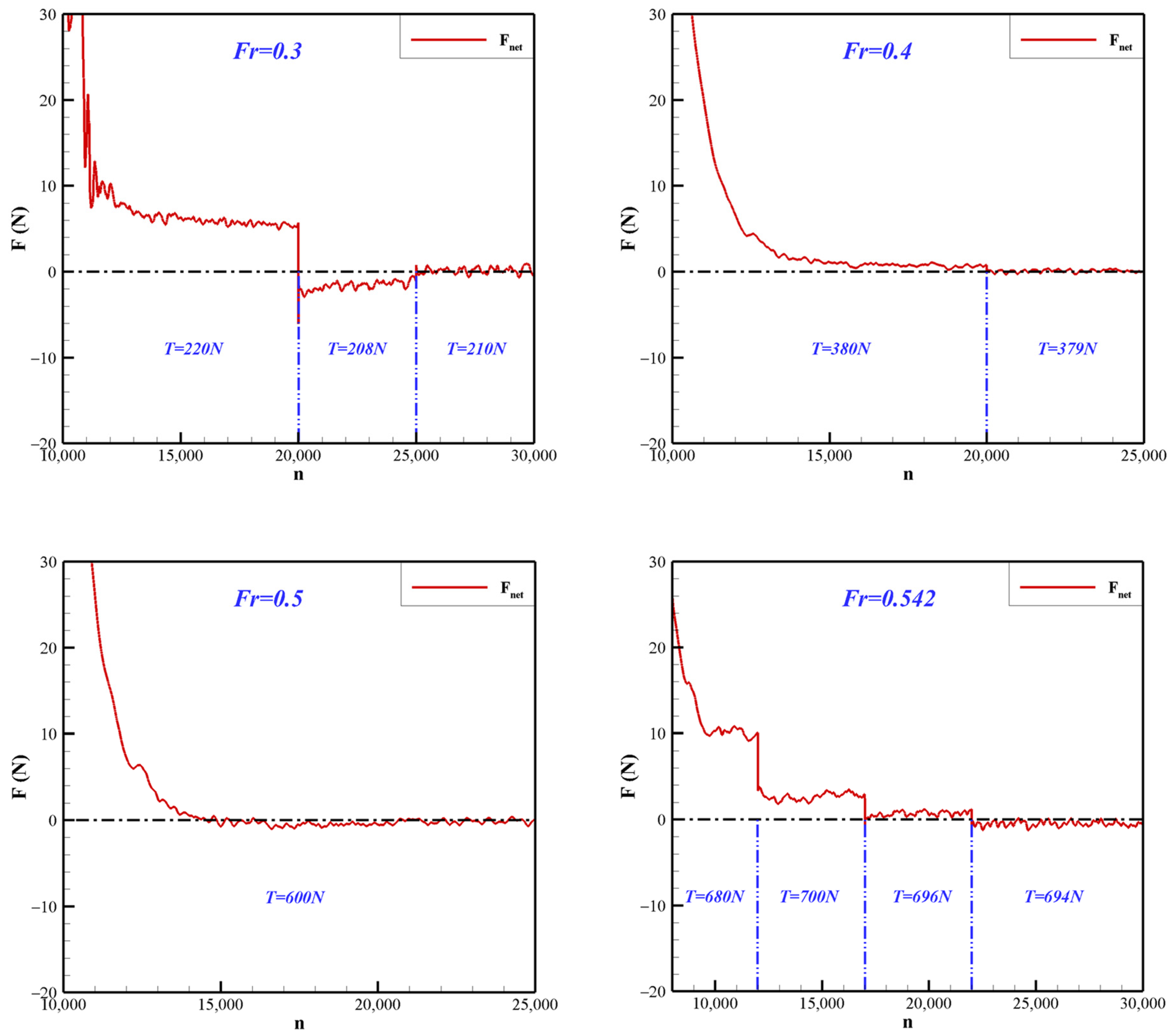 Applied Sciences | Free Full-Text | Numerical Analysis on Self ...