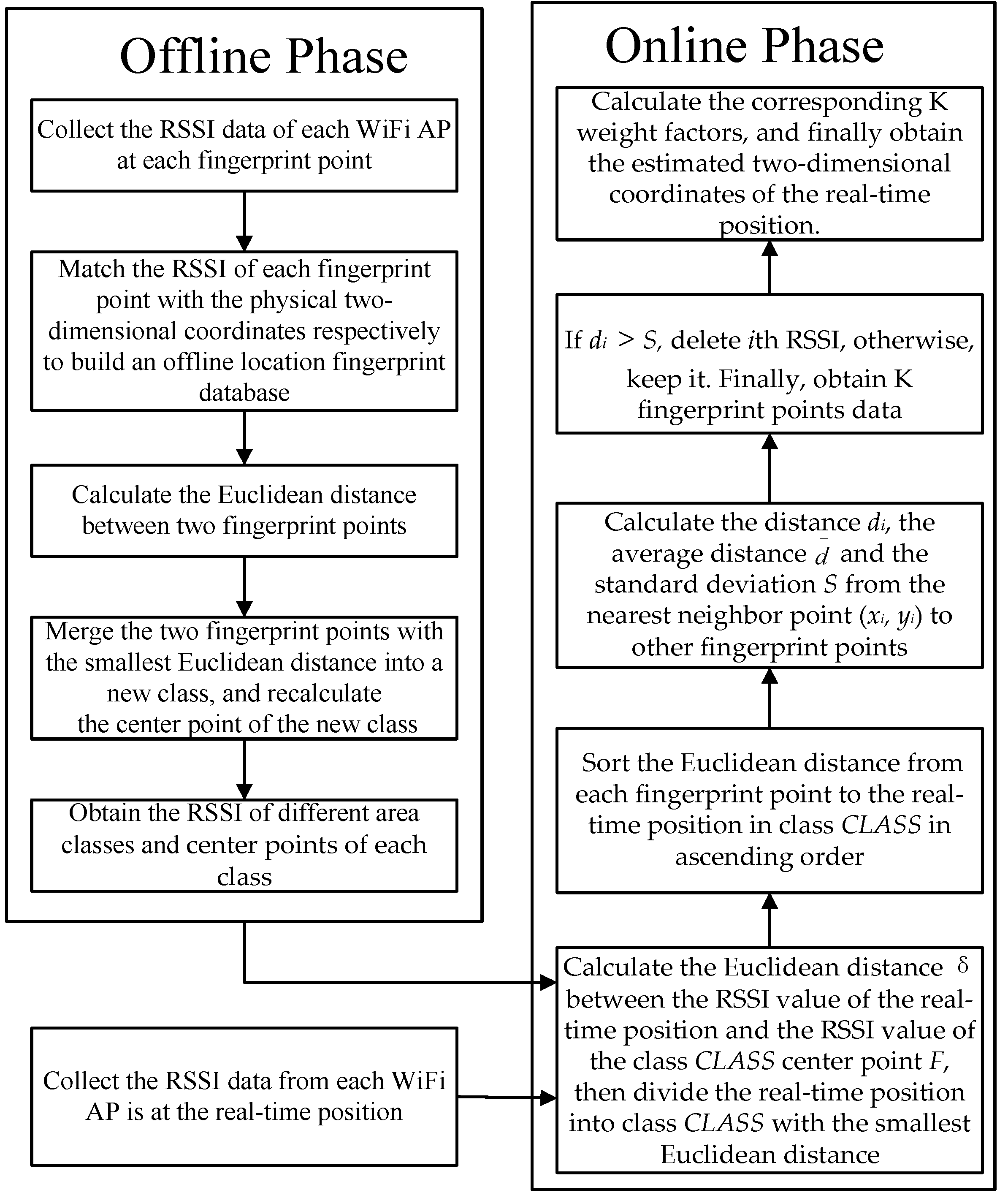 Applsci 12 07151 g003