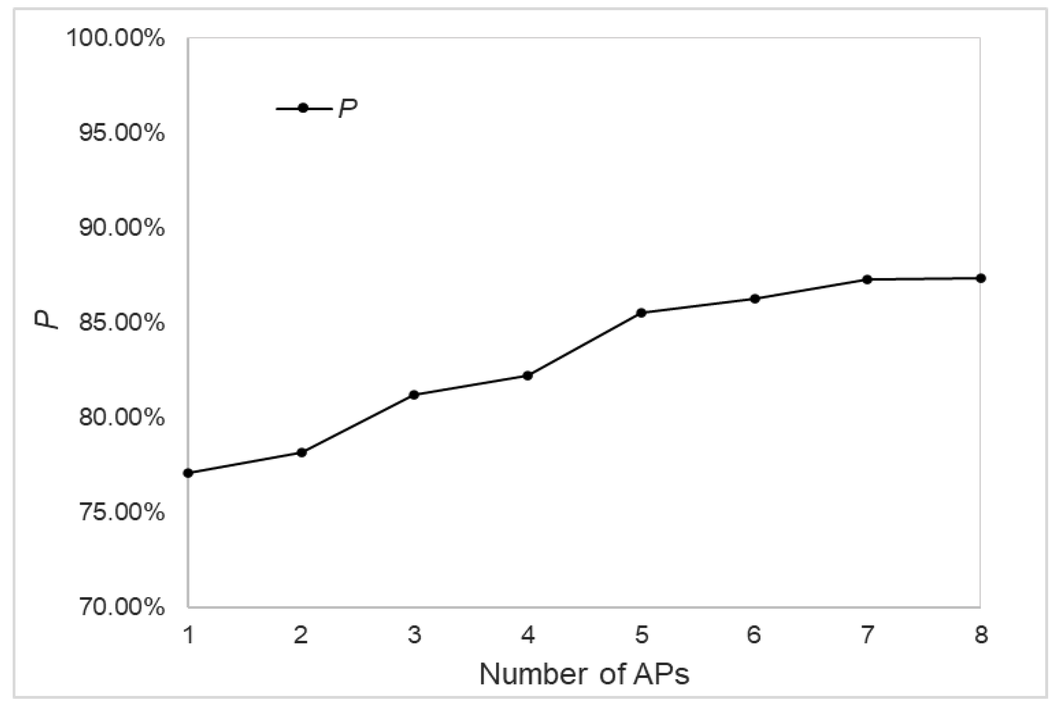 Applsci 12 07151 g006