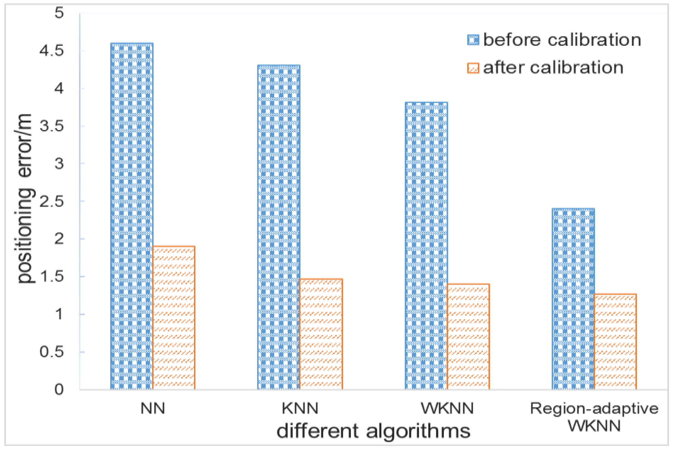 Applsci 12 07151 g016