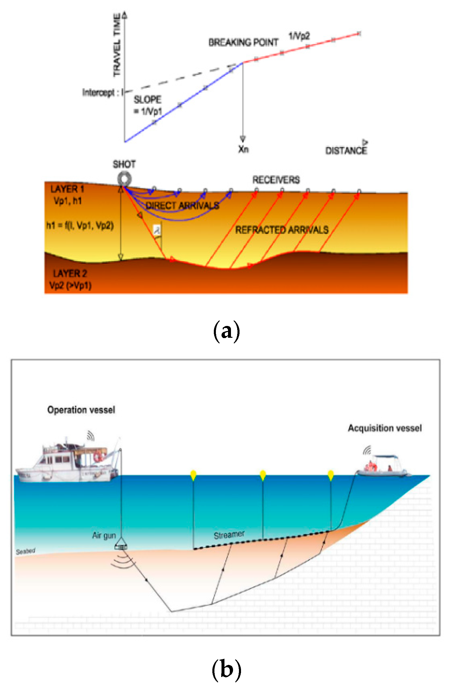 Applsci 12 07175 g002a