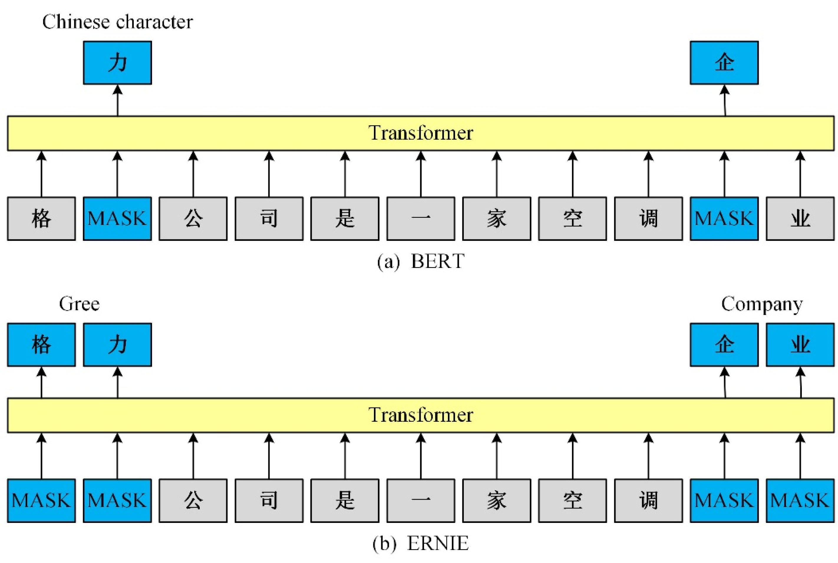 Applsci 12 07182 g002
