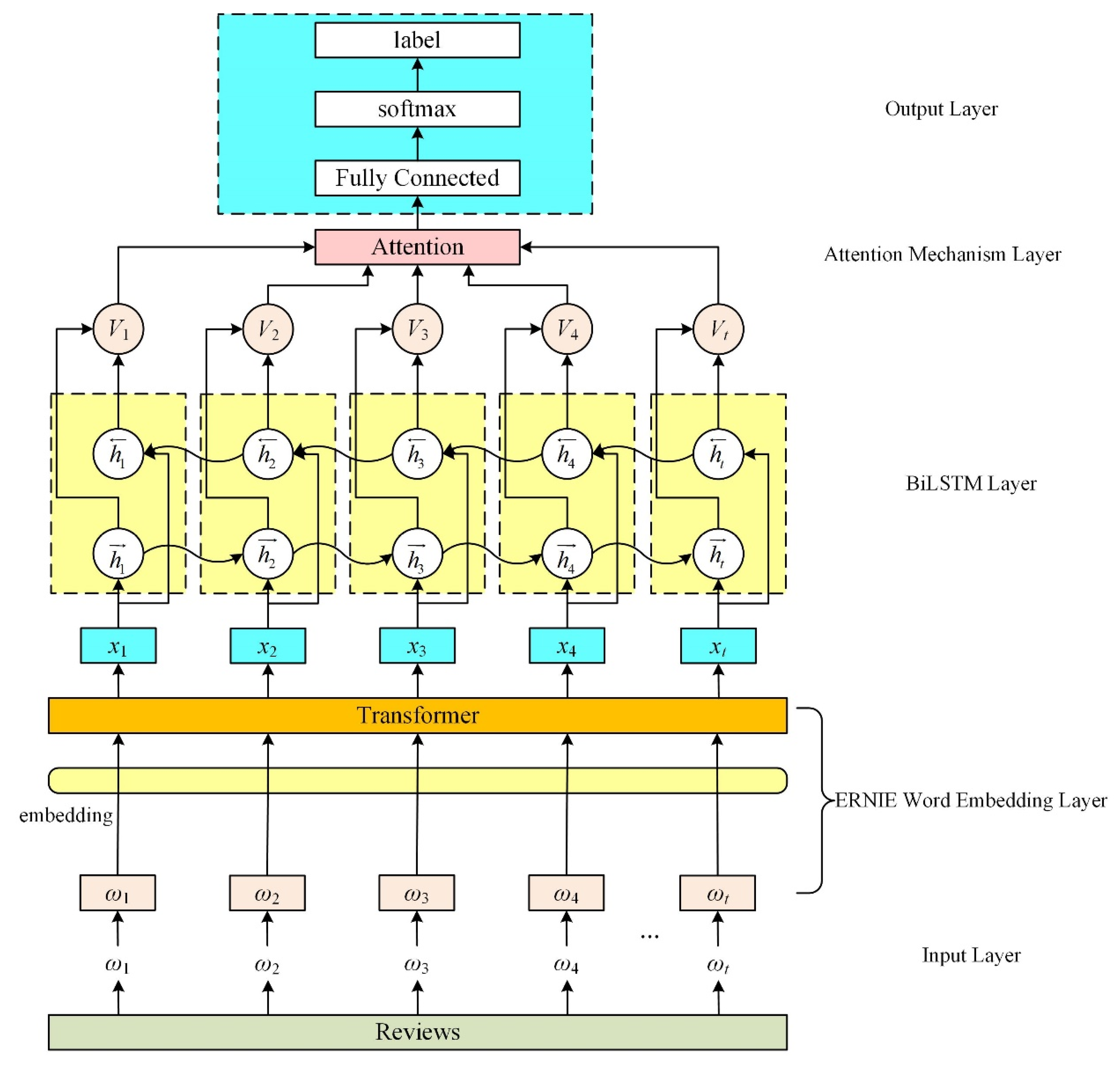 Applsci 12 07182 g005