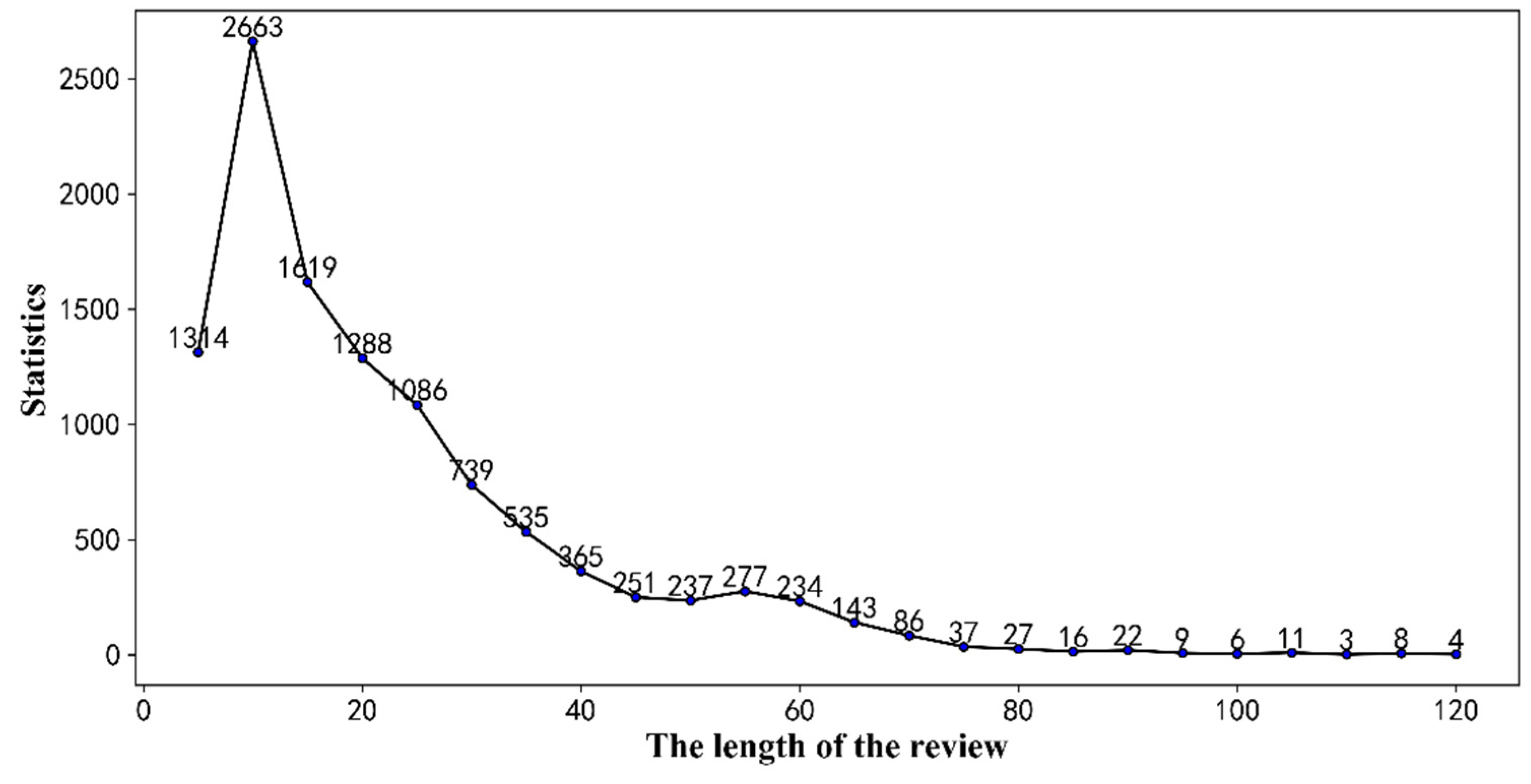 Applsci 12 07182 g007