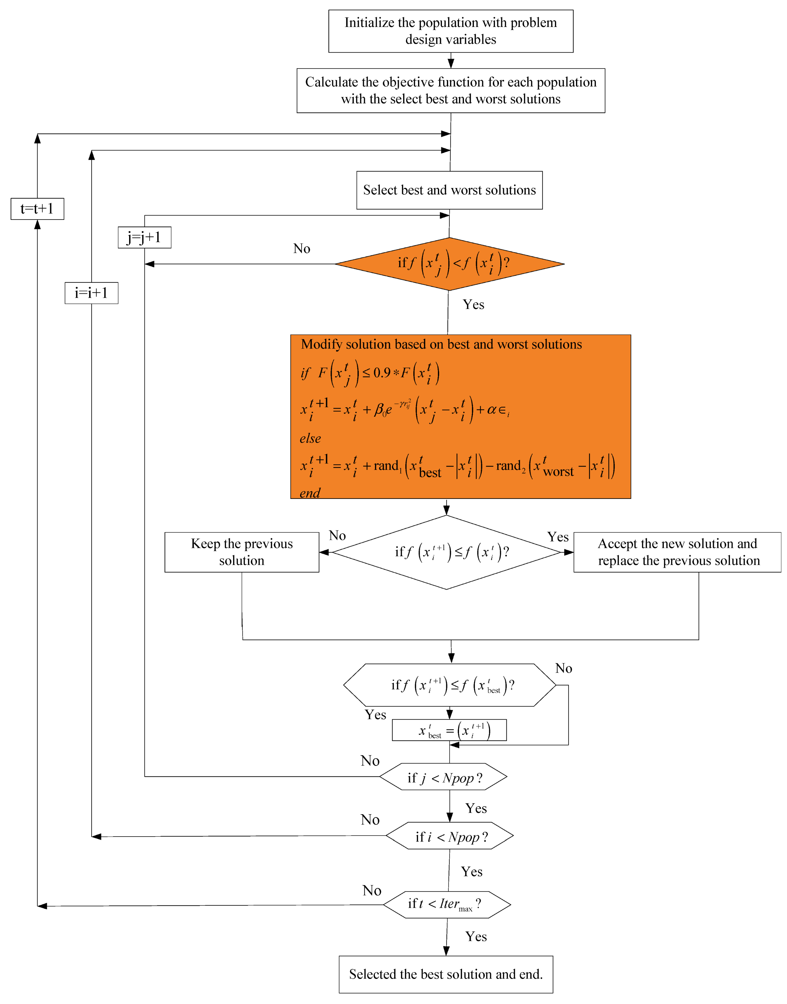 Applsci 12 07193 g002