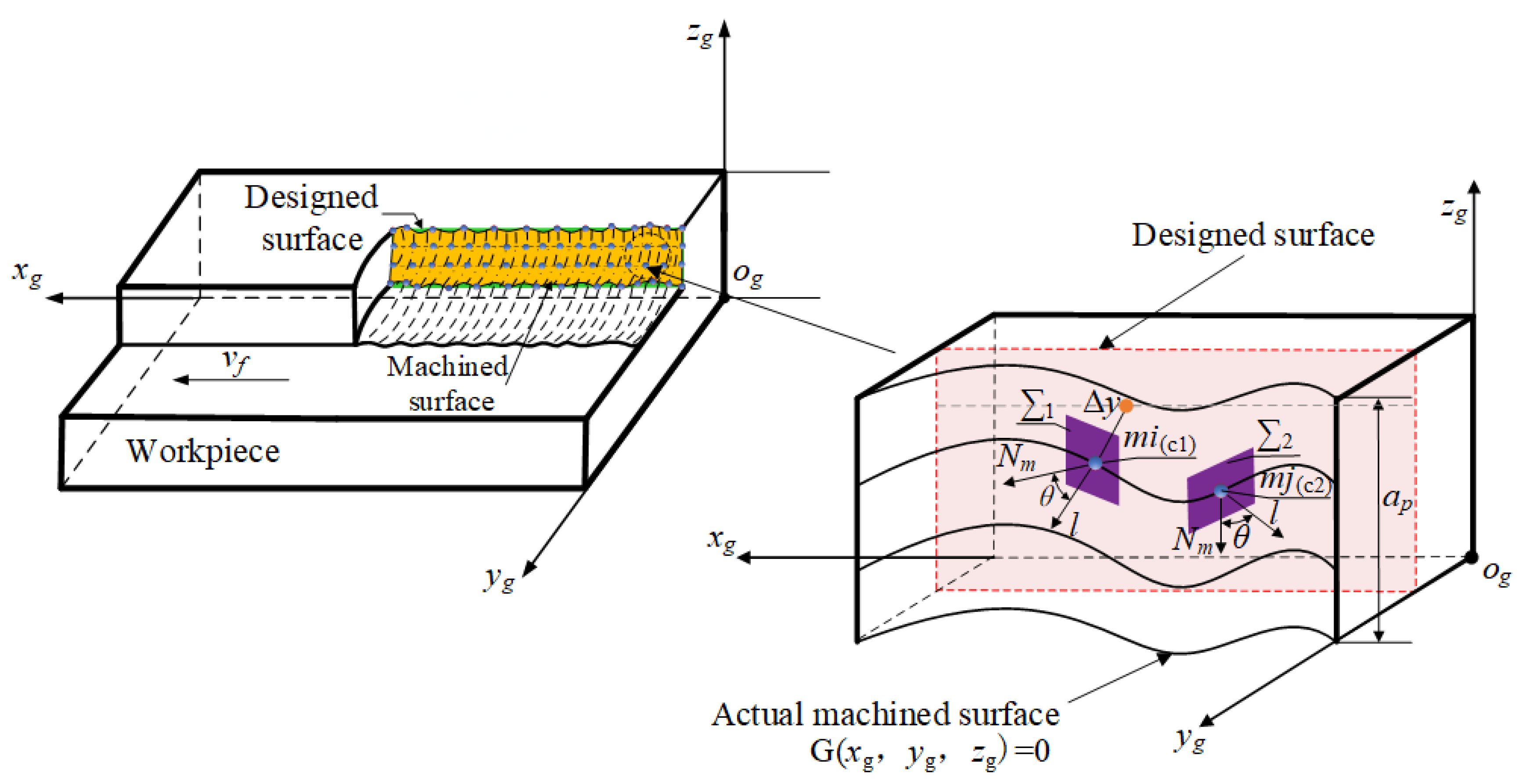 Applsci 12 07199 g004