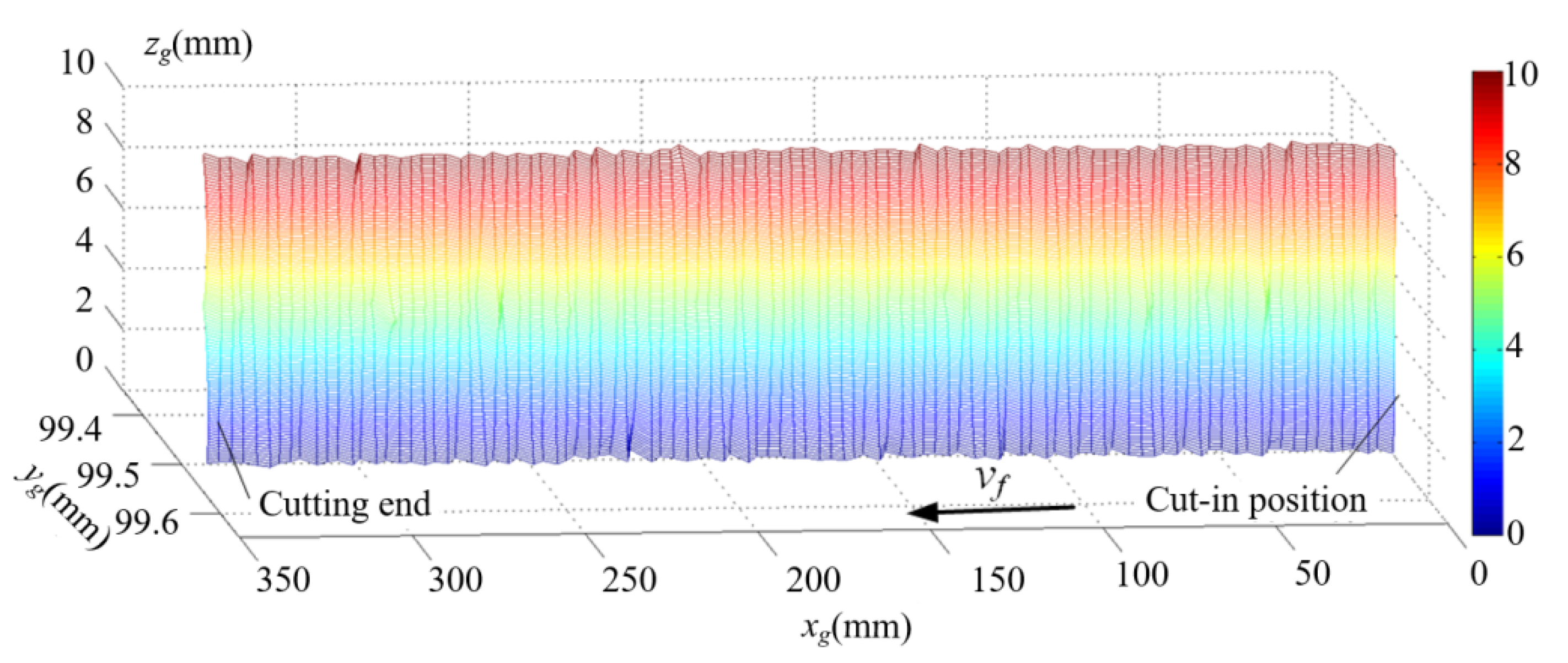 Applsci 12 07199 g007a