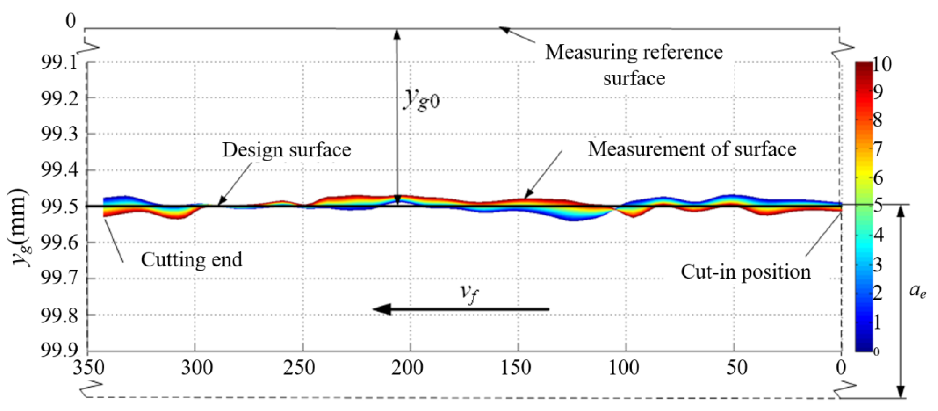Applsci 12 07199 g007b