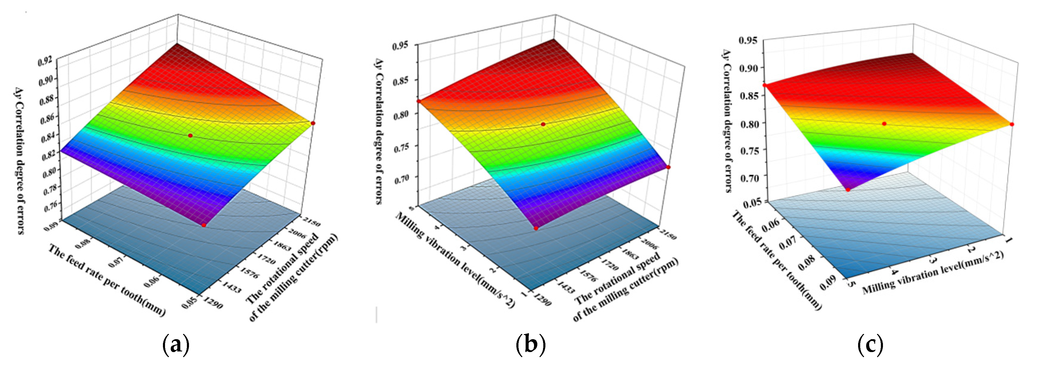 Applsci 12 07199 g009