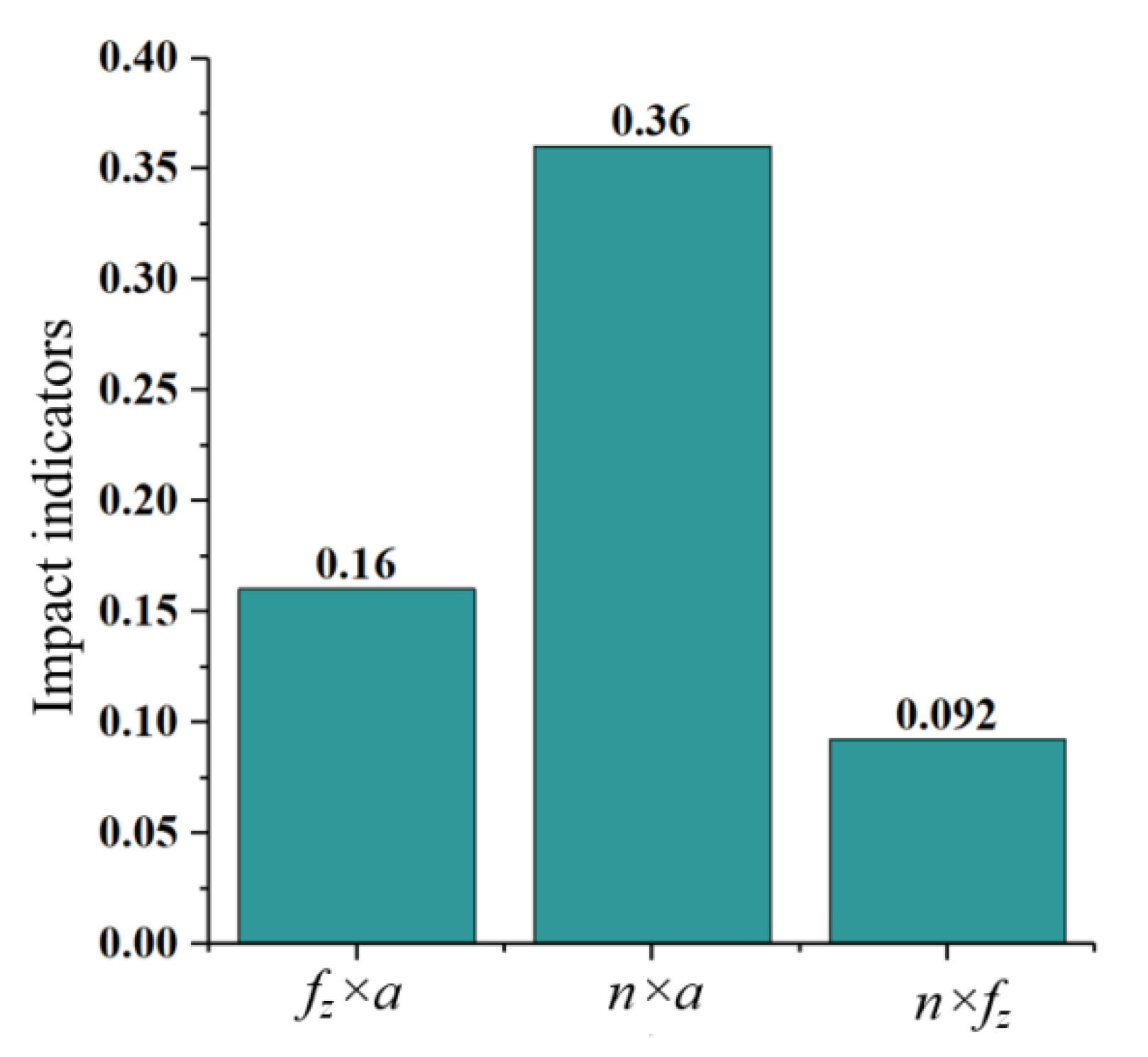 Applsci 12 07199 g010