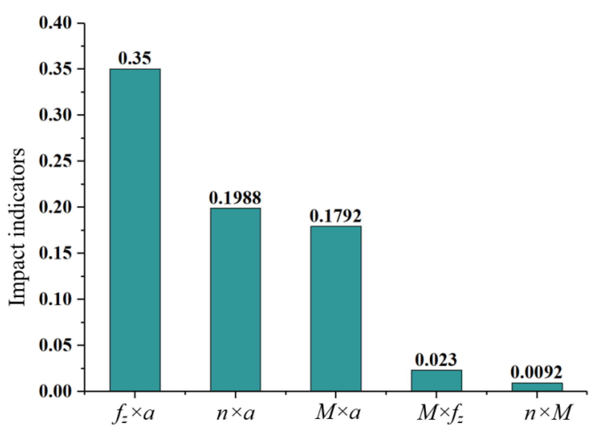 Applsci 12 07199 g012