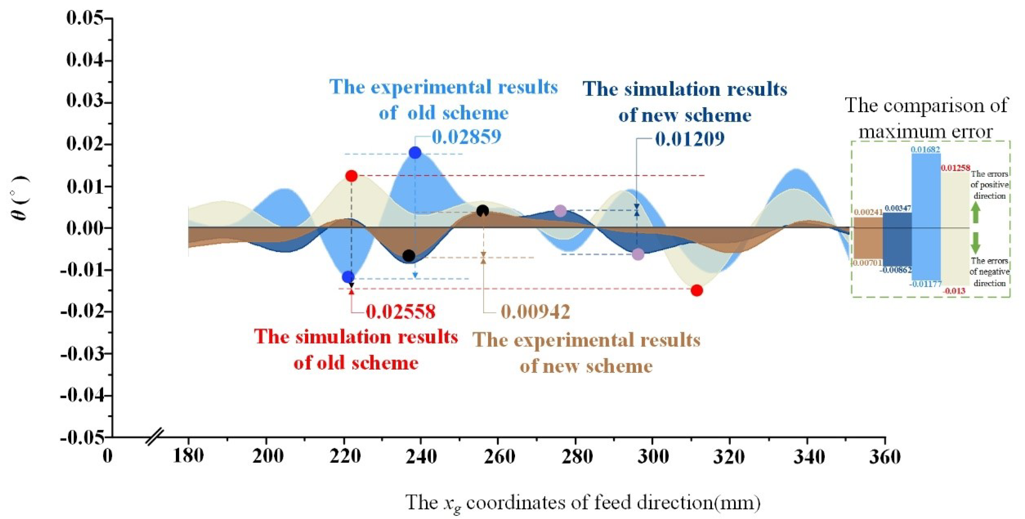Applsci 12 07199 g016
