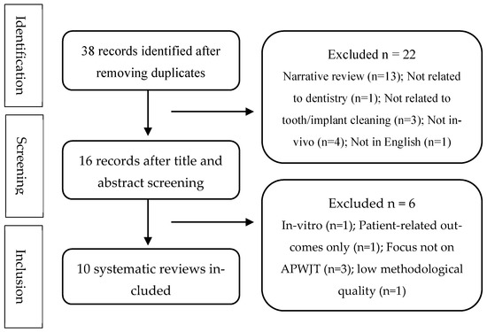 Applied Sciences | Free Full-Text | An Umbrella Review on Low-Abrasive Air  Powder Water Jet Technology in Periodontitis and Peri-Implantitis Patients