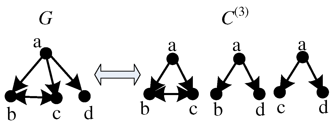 Applsci 12 07210 g002