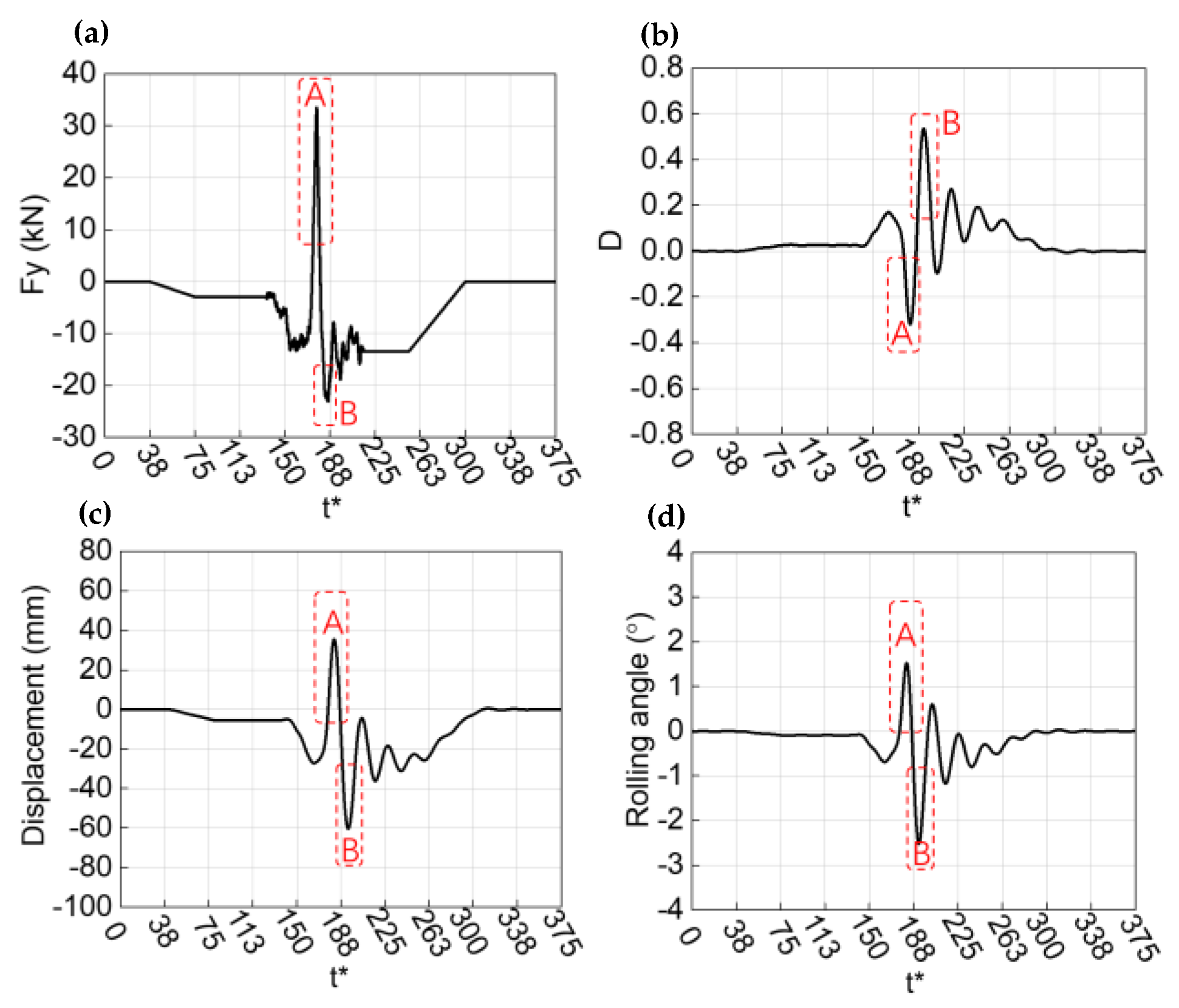 Applsci 12 07217 g019