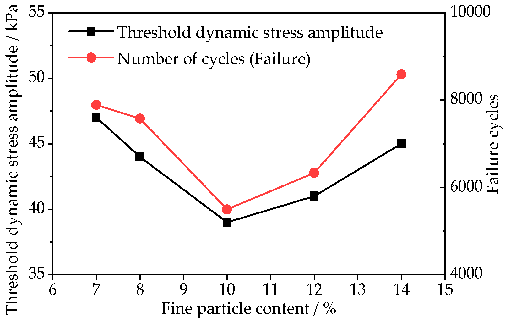 Applsci 12 07222 g005