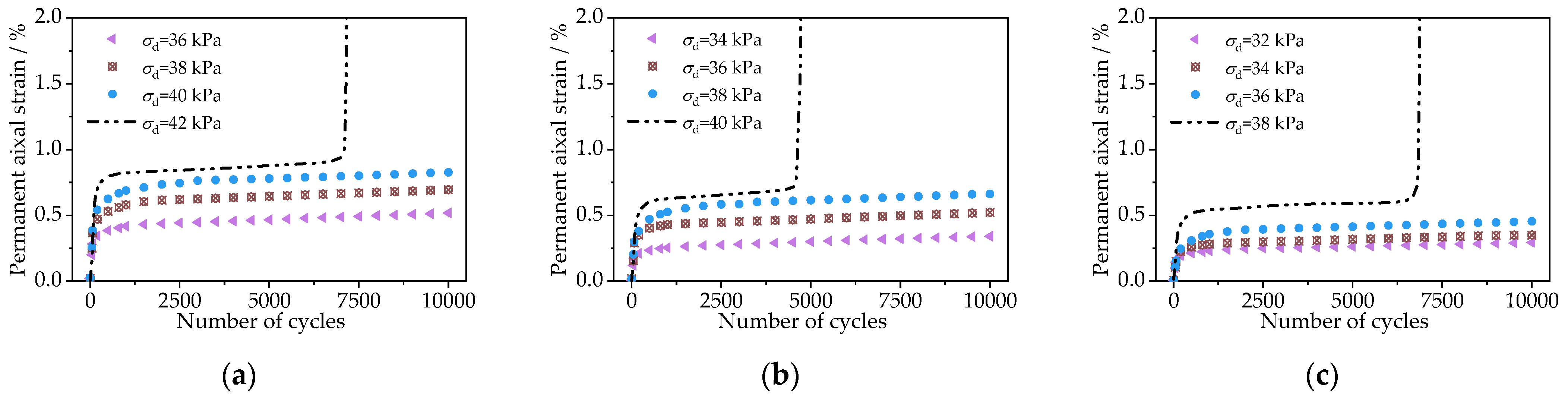 Applsci 12 07222 g010