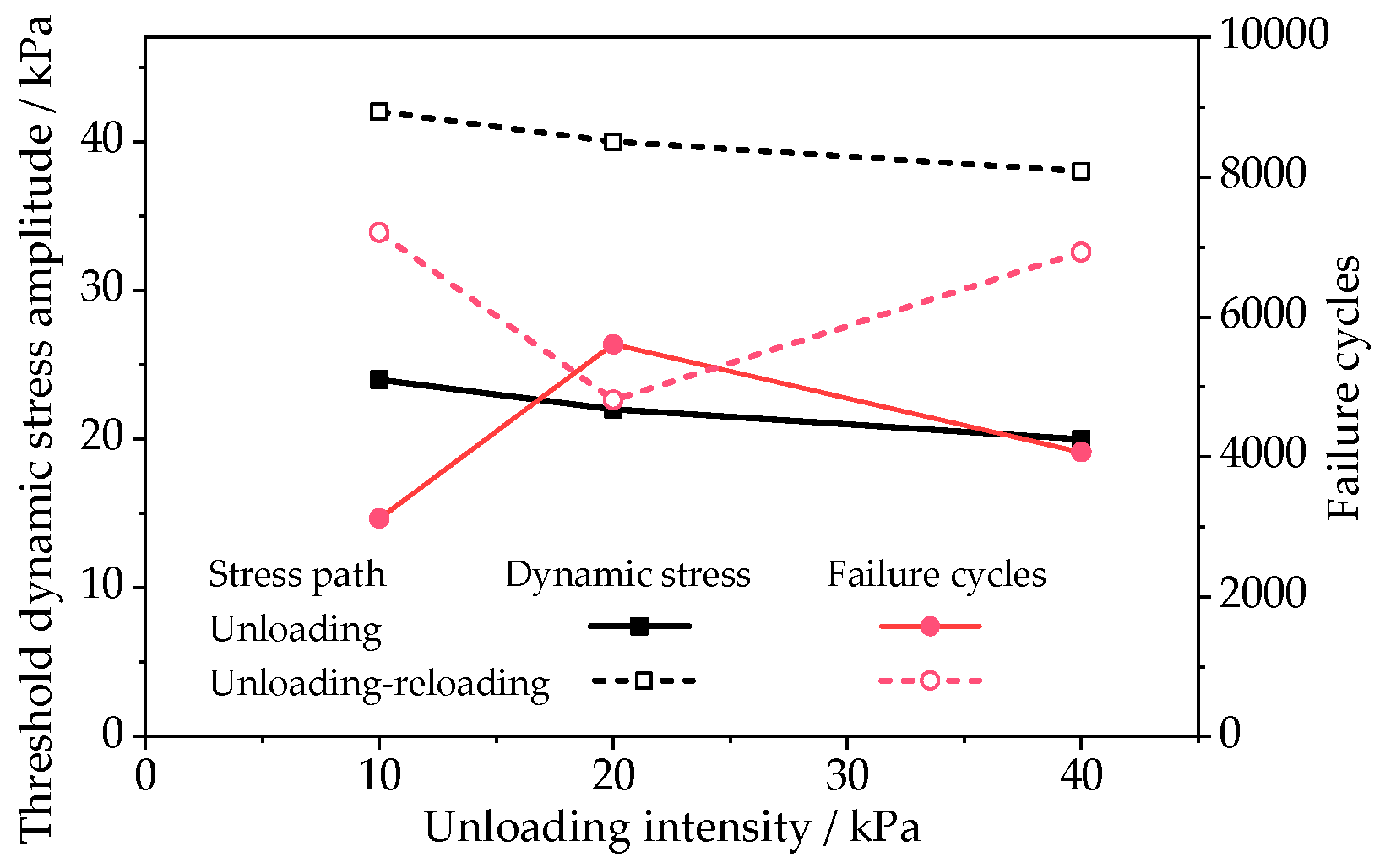 Applsci 12 07222 g011