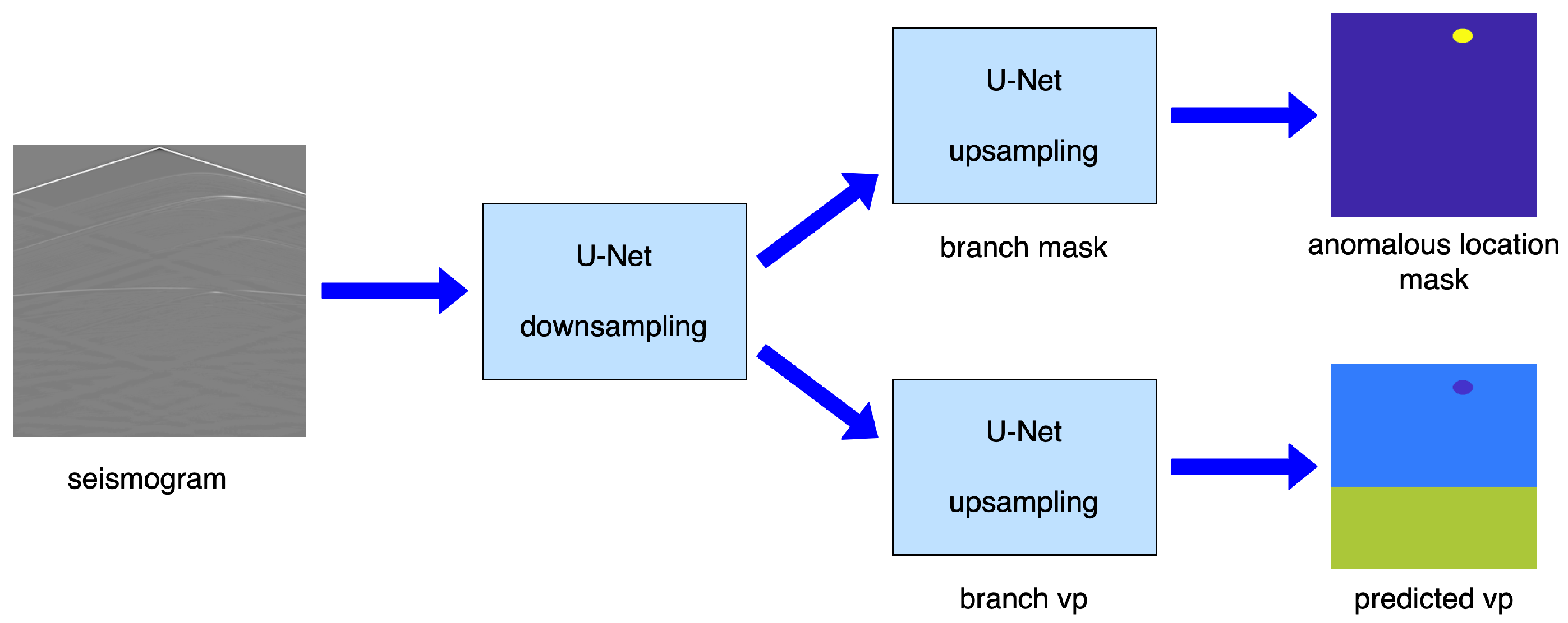 Applsci 12 07225 g005