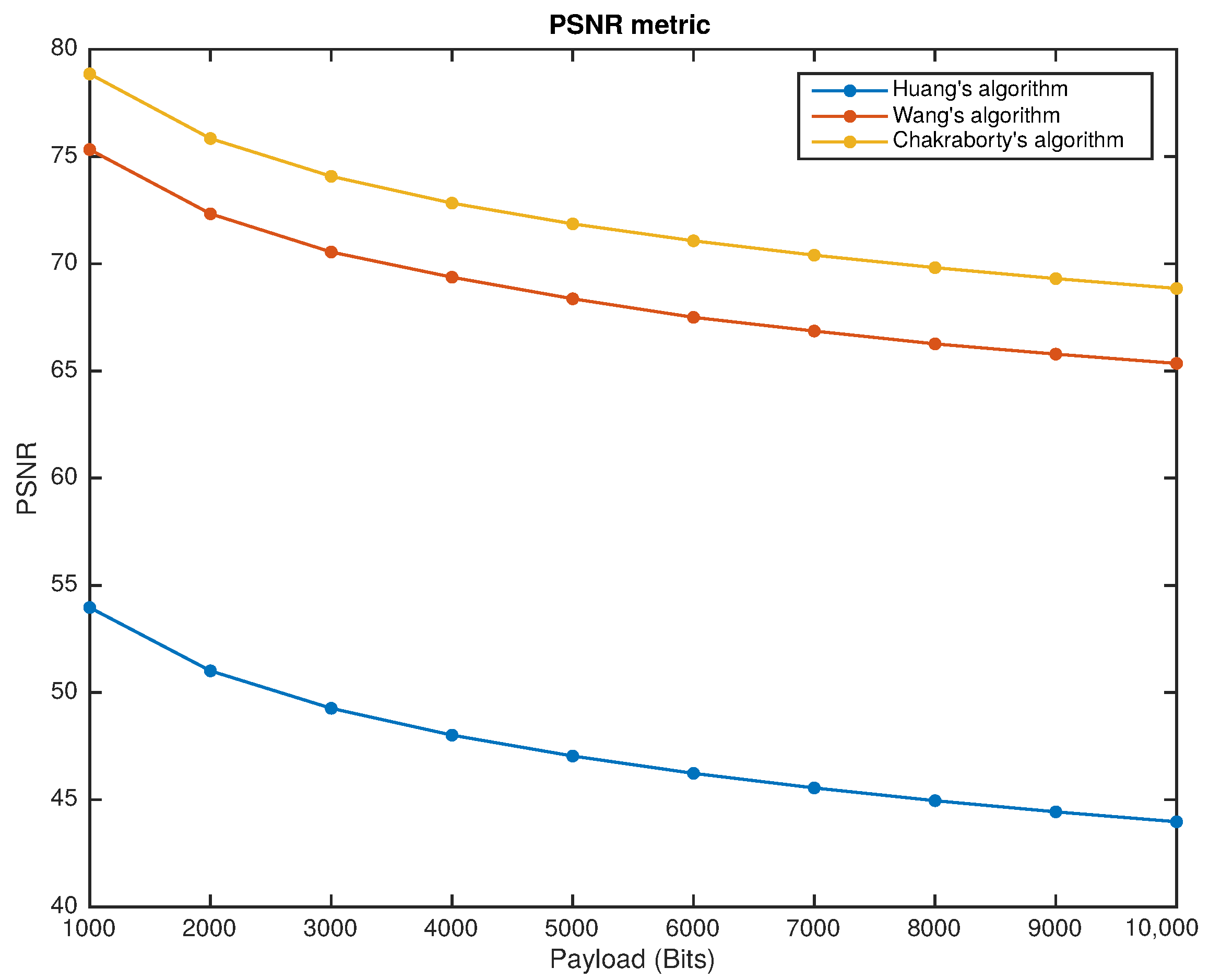 Applsci 12 07242 g004