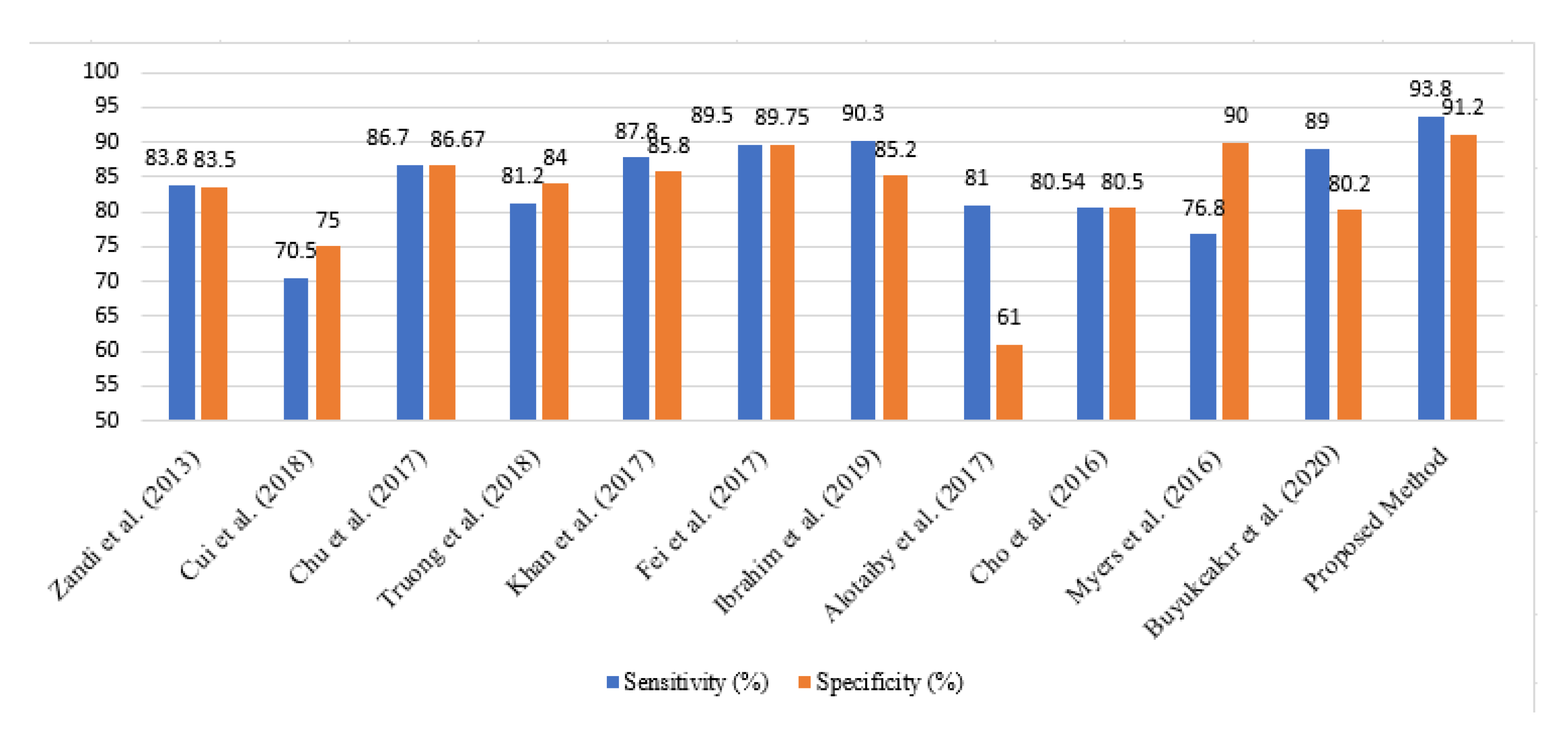 Applsci 12 07251 g005