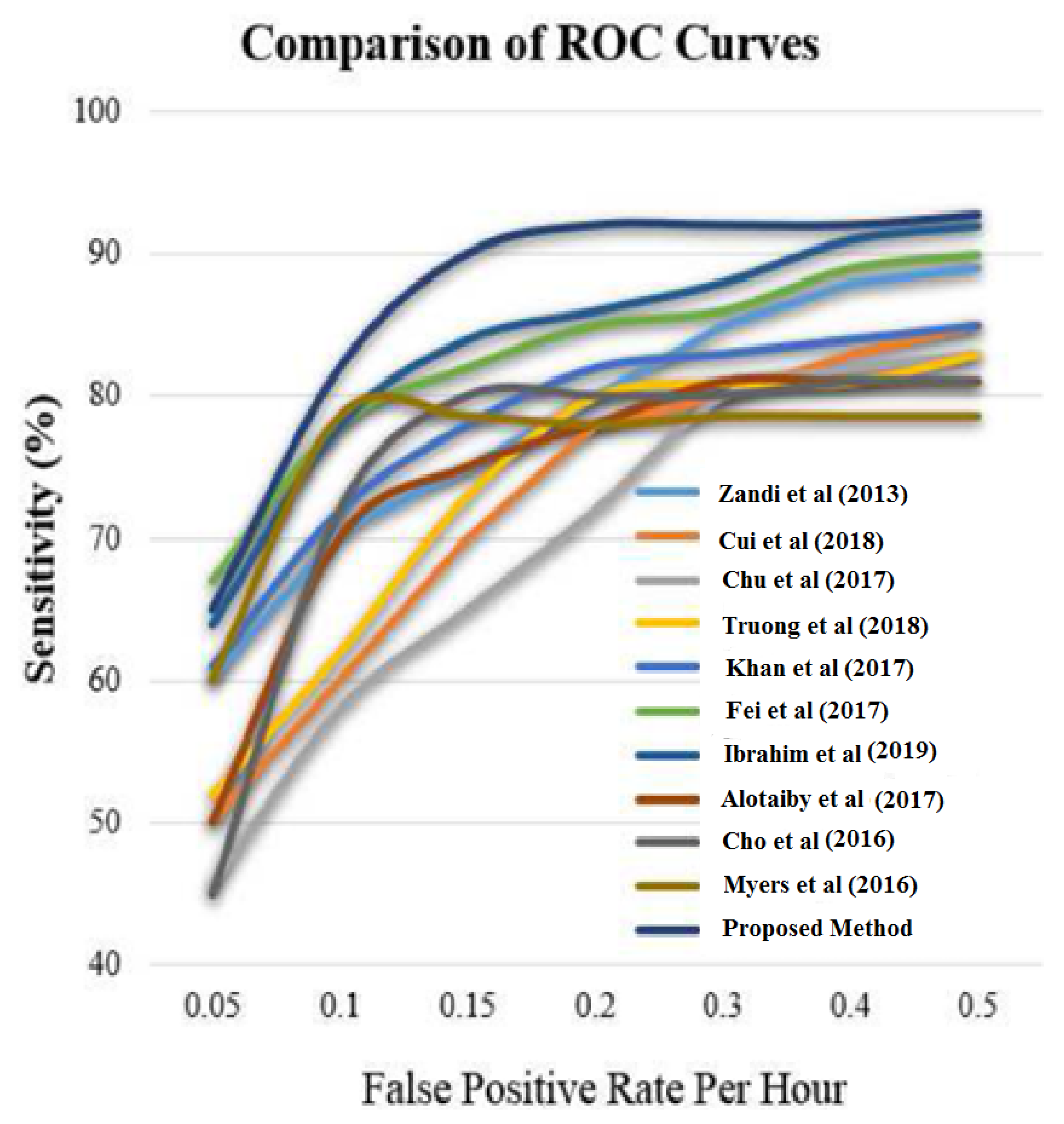 Applsci 12 07251 g006 550