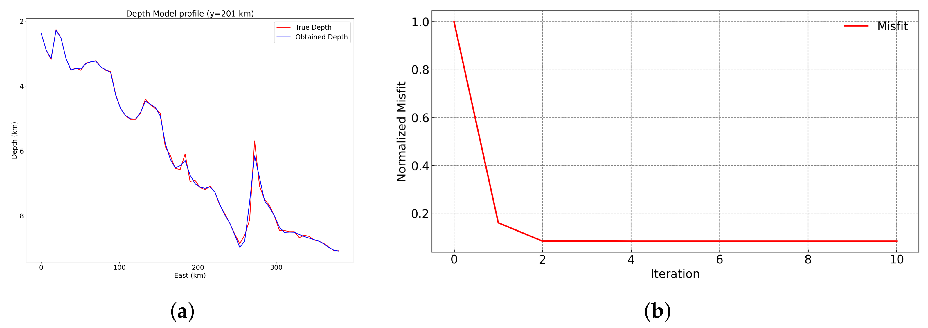 Applsci 12 07252 g005
