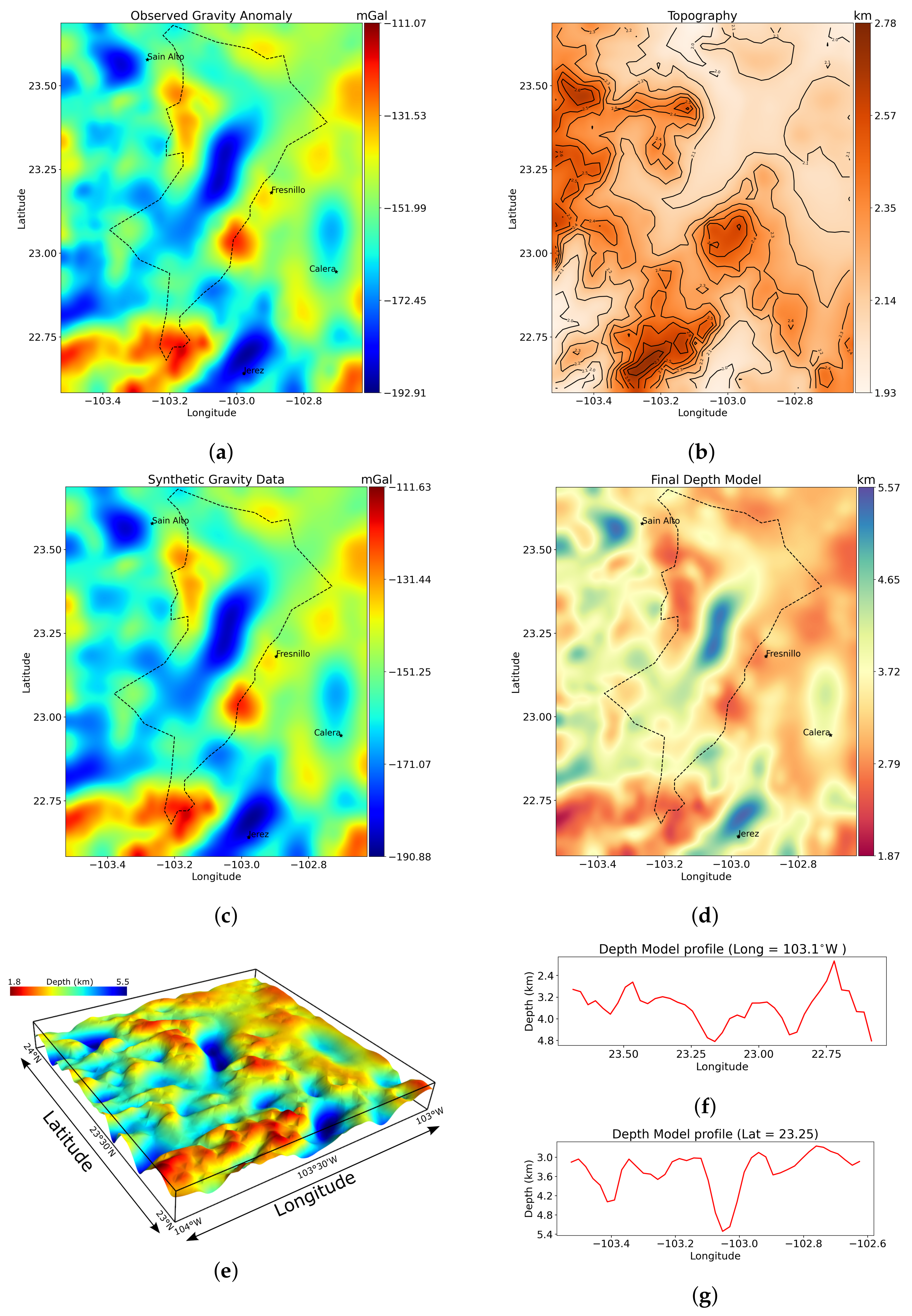 Applsci 12 07252 g006