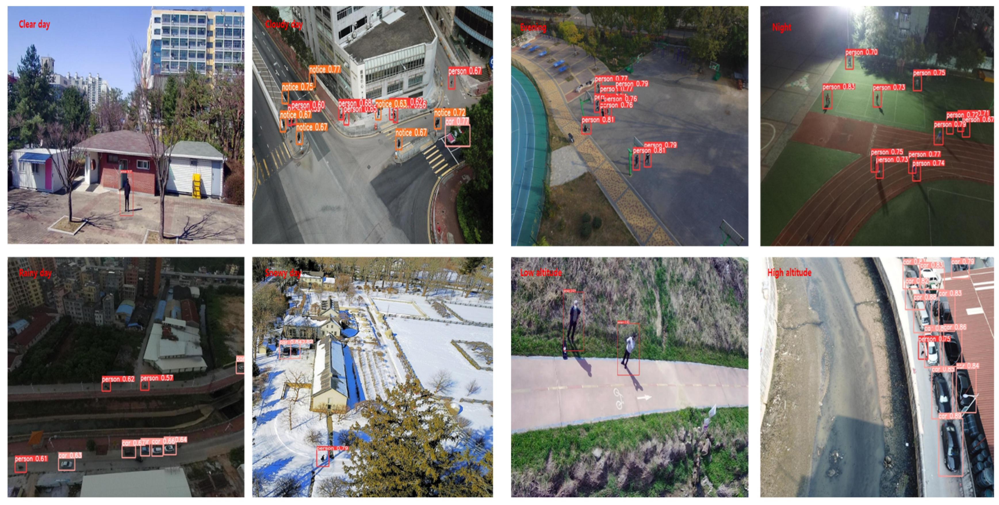 Applied Sciences | Free Full-Text | Improved YOLOv5: Efficient Object  Detection Using Drone Images under Various Conditions