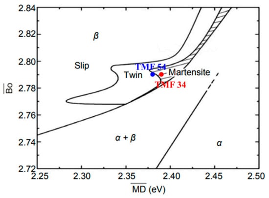 Applied Sciences | Free Full-Text | Effect Of Molybdenum Content On ...