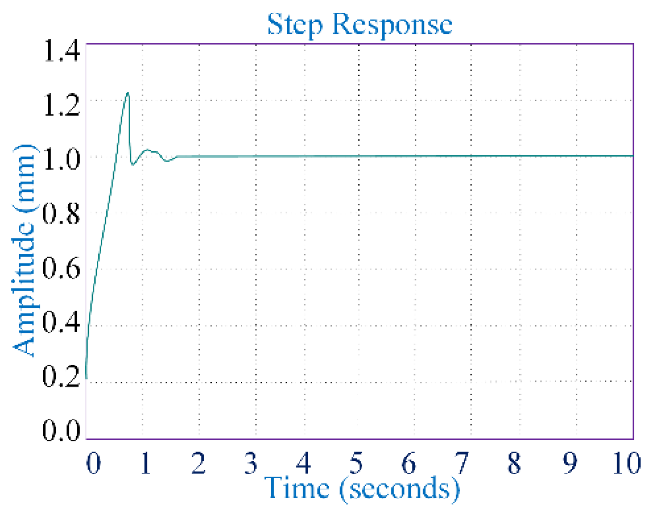 Applsci 12 07264 g007