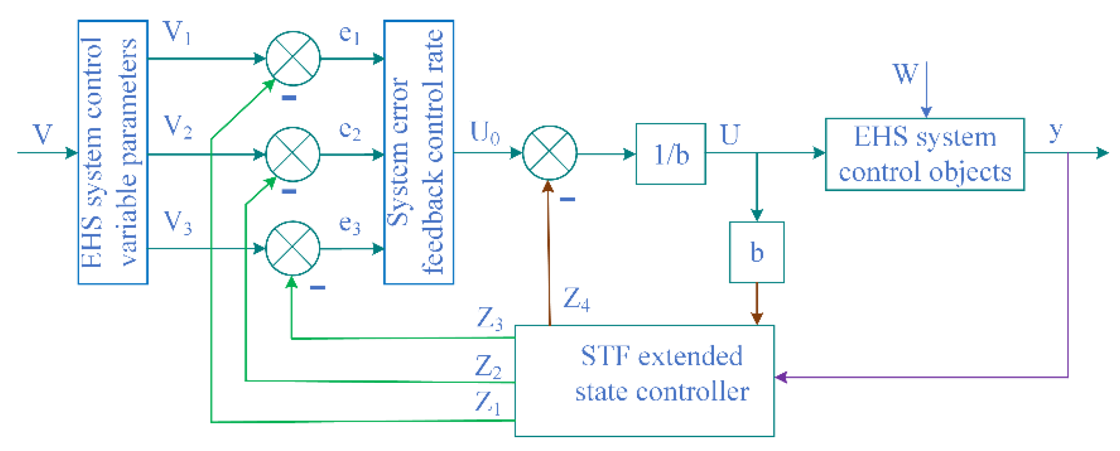 Applsci 12 07264 g008