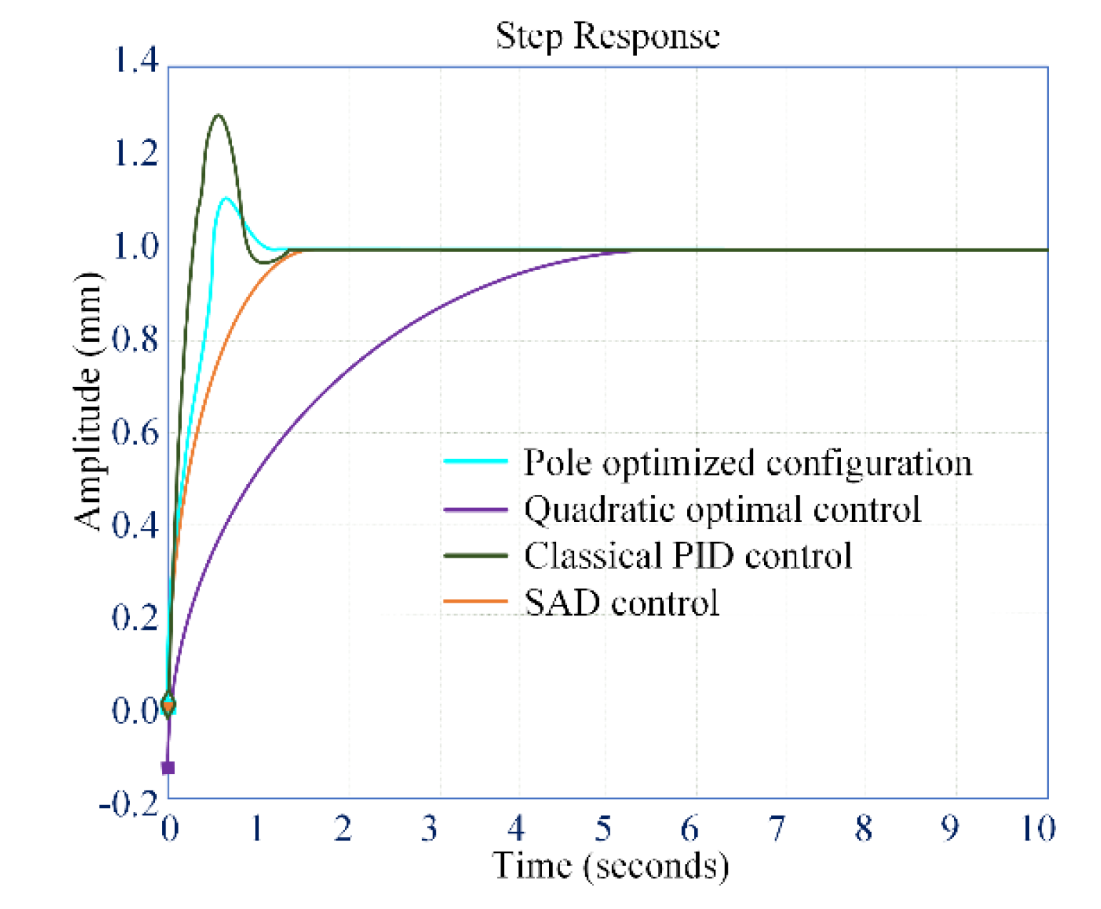 Applsci 12 07264 g010