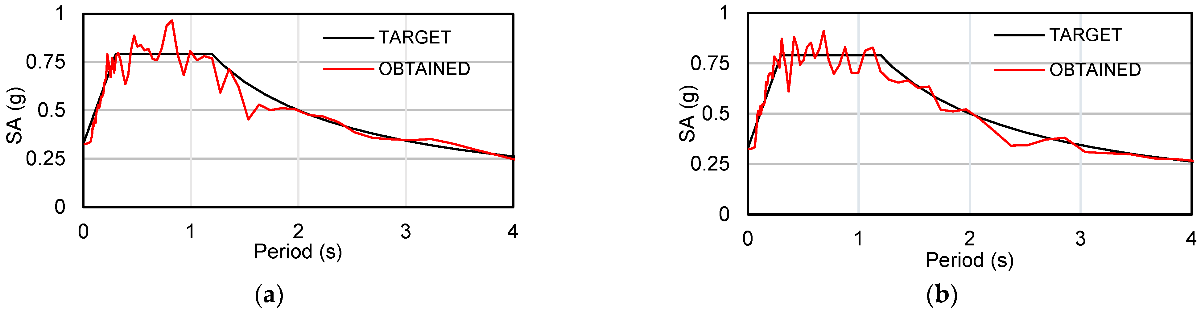 Applsci 12 07266 g004