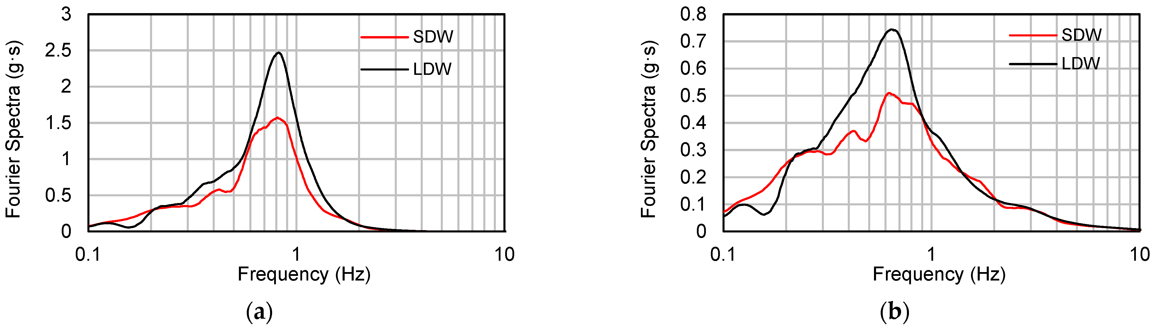 Applsci 12 07266 g008