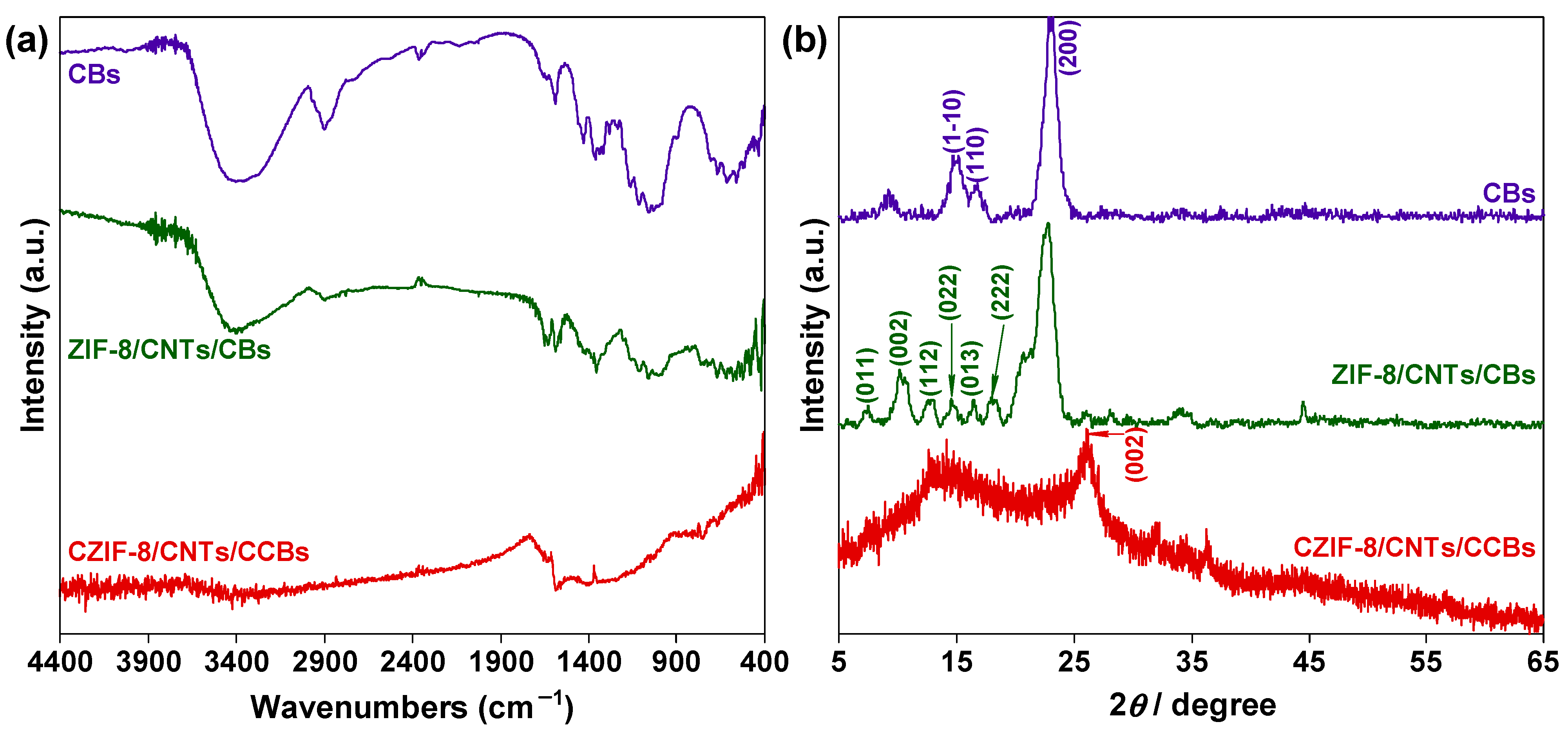 Applsci 12 07285 g006