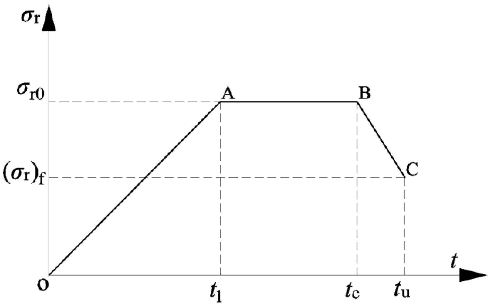 Applsci 12 07289 g006